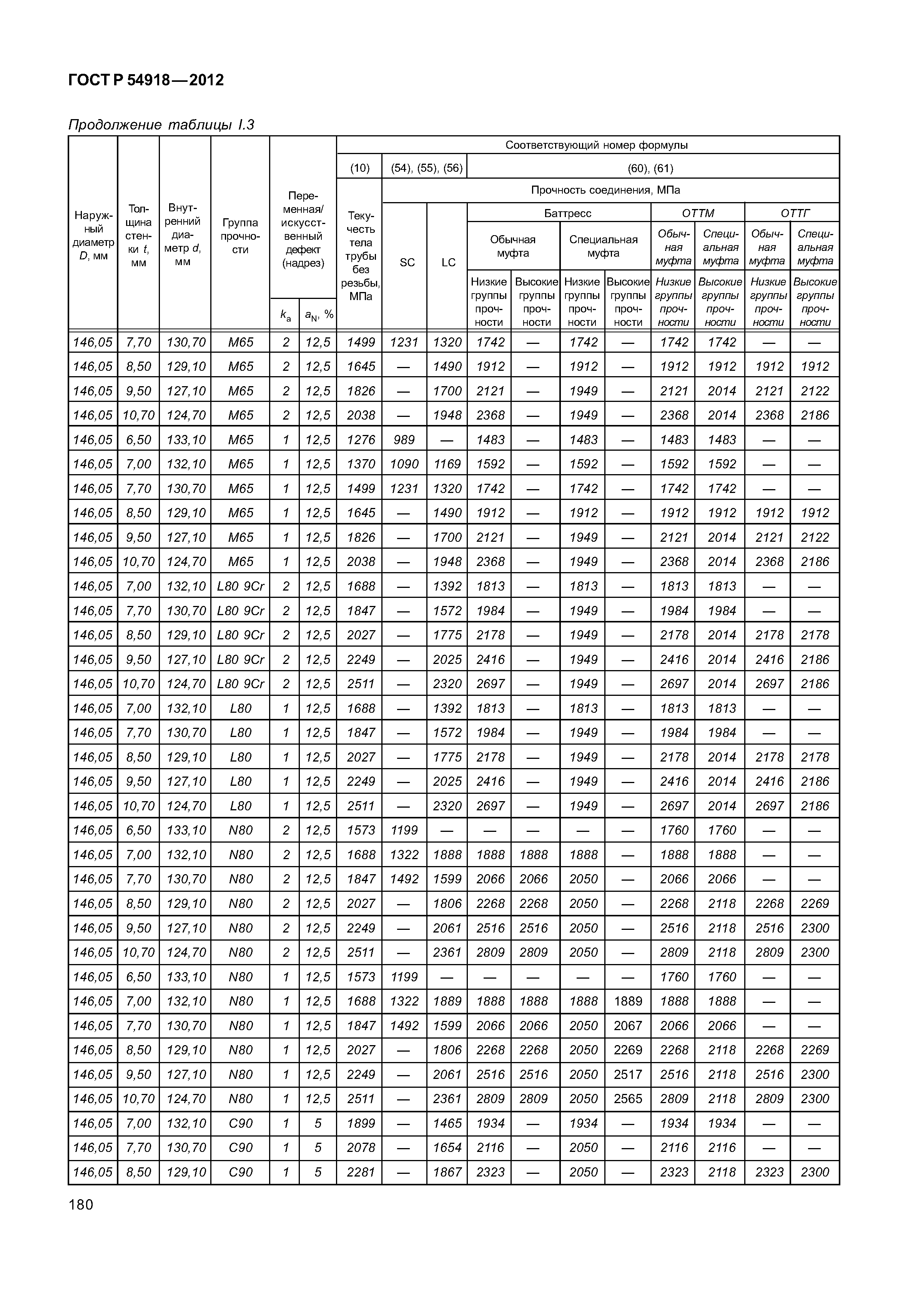 ГОСТ Р 54918-2012