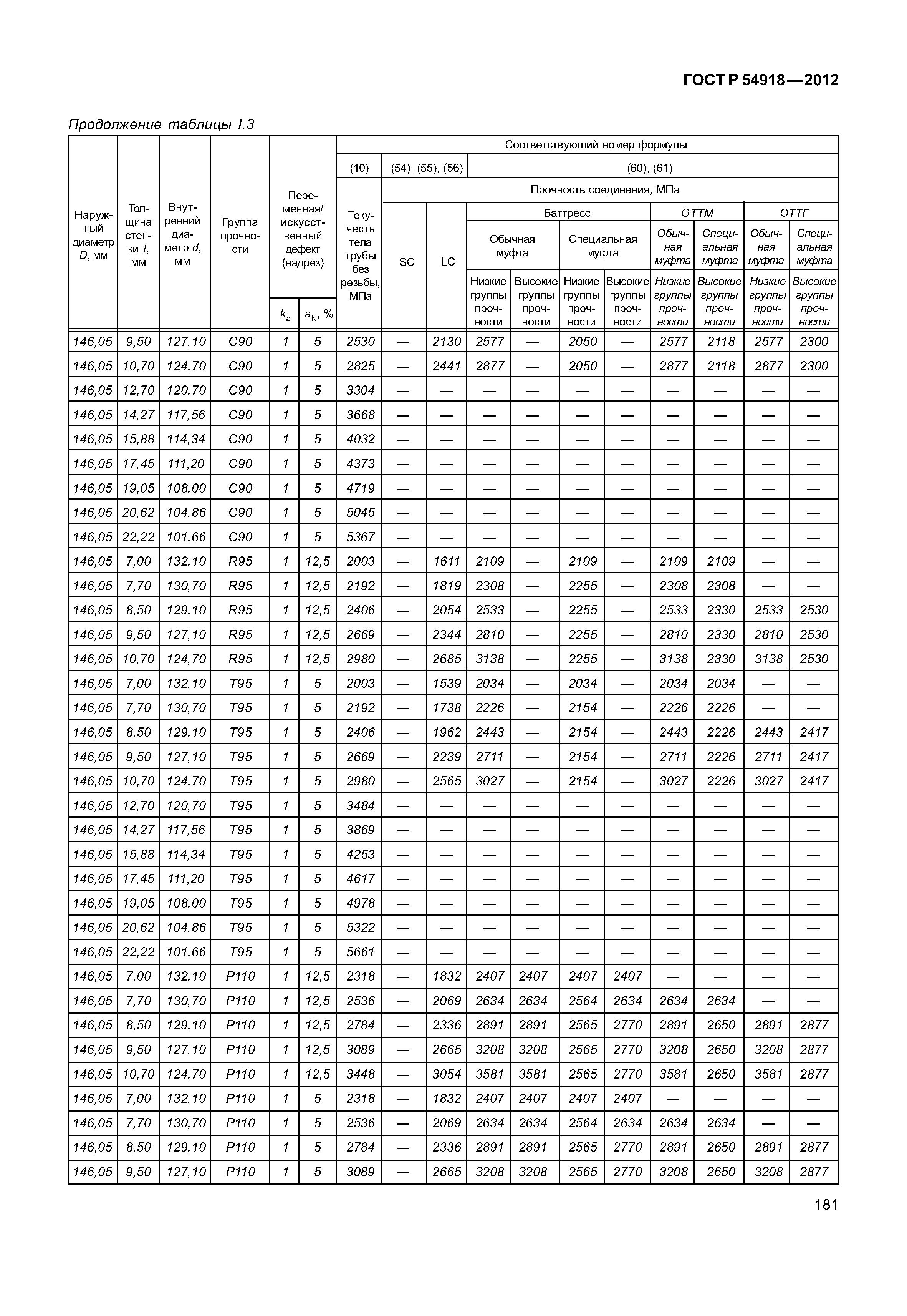 ГОСТ Р 54918-2012