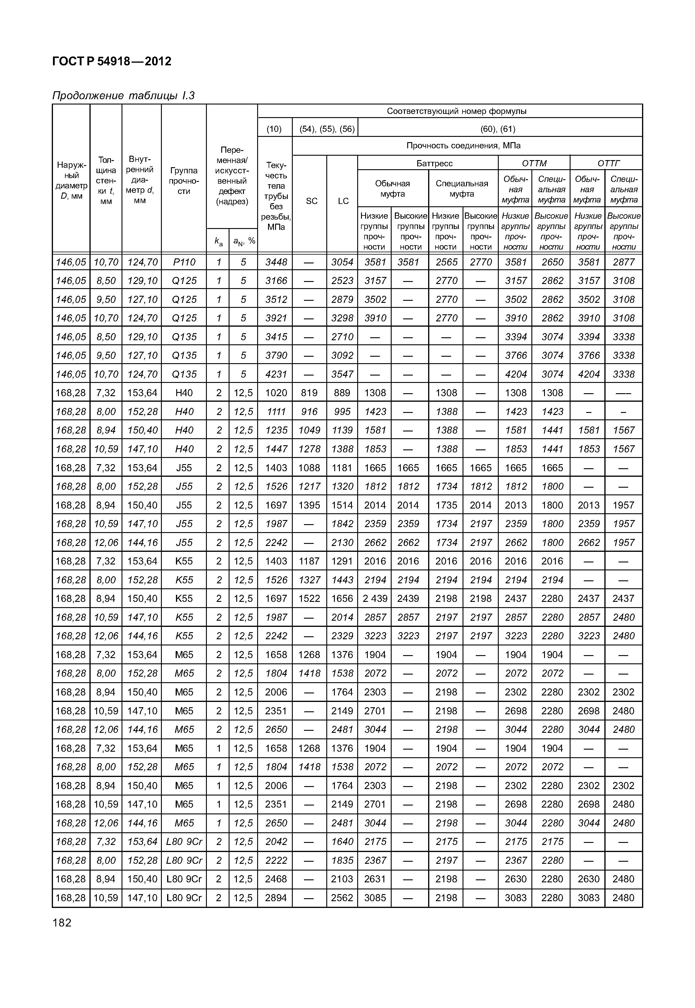 ГОСТ Р 54918-2012