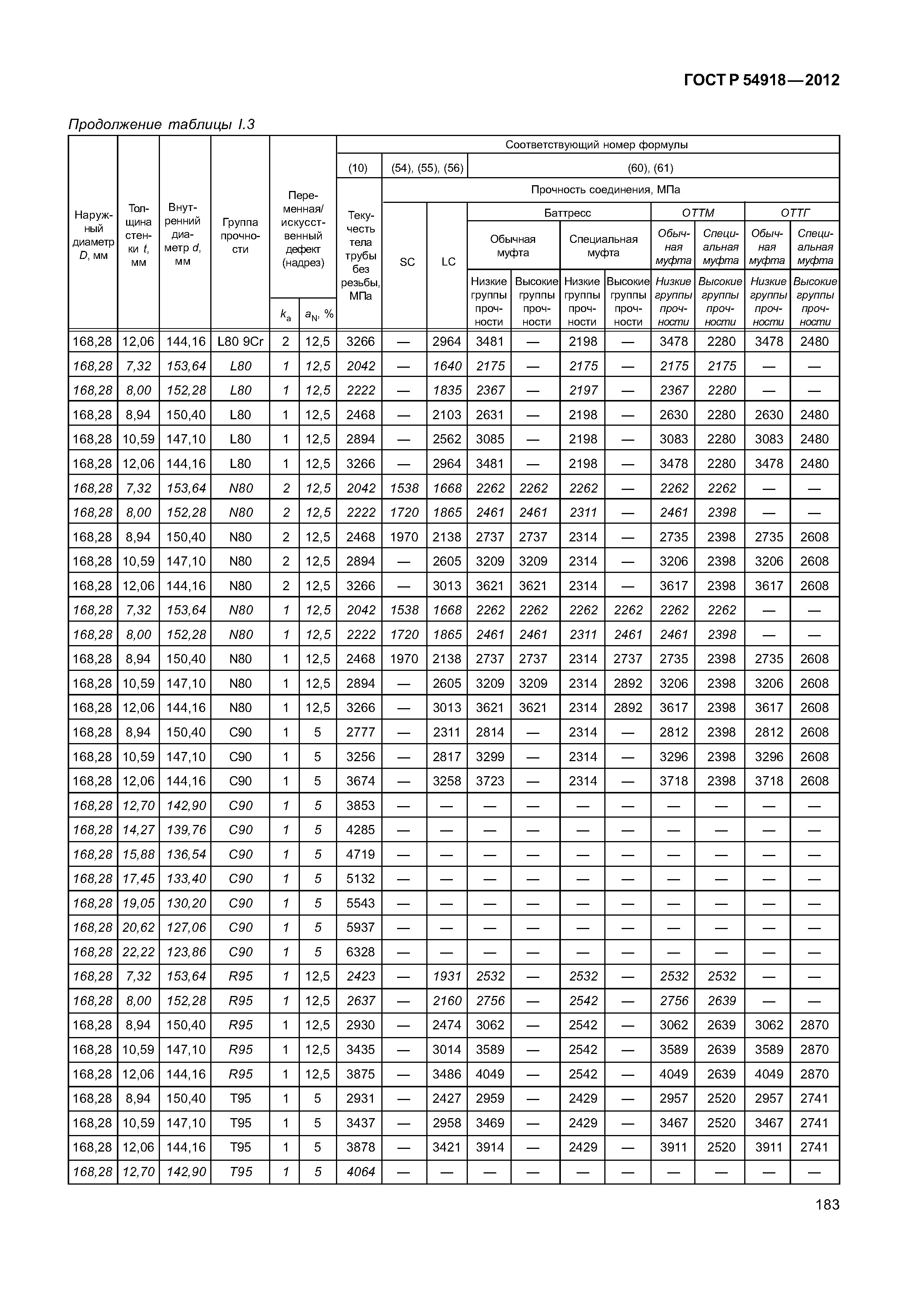 ГОСТ Р 54918-2012