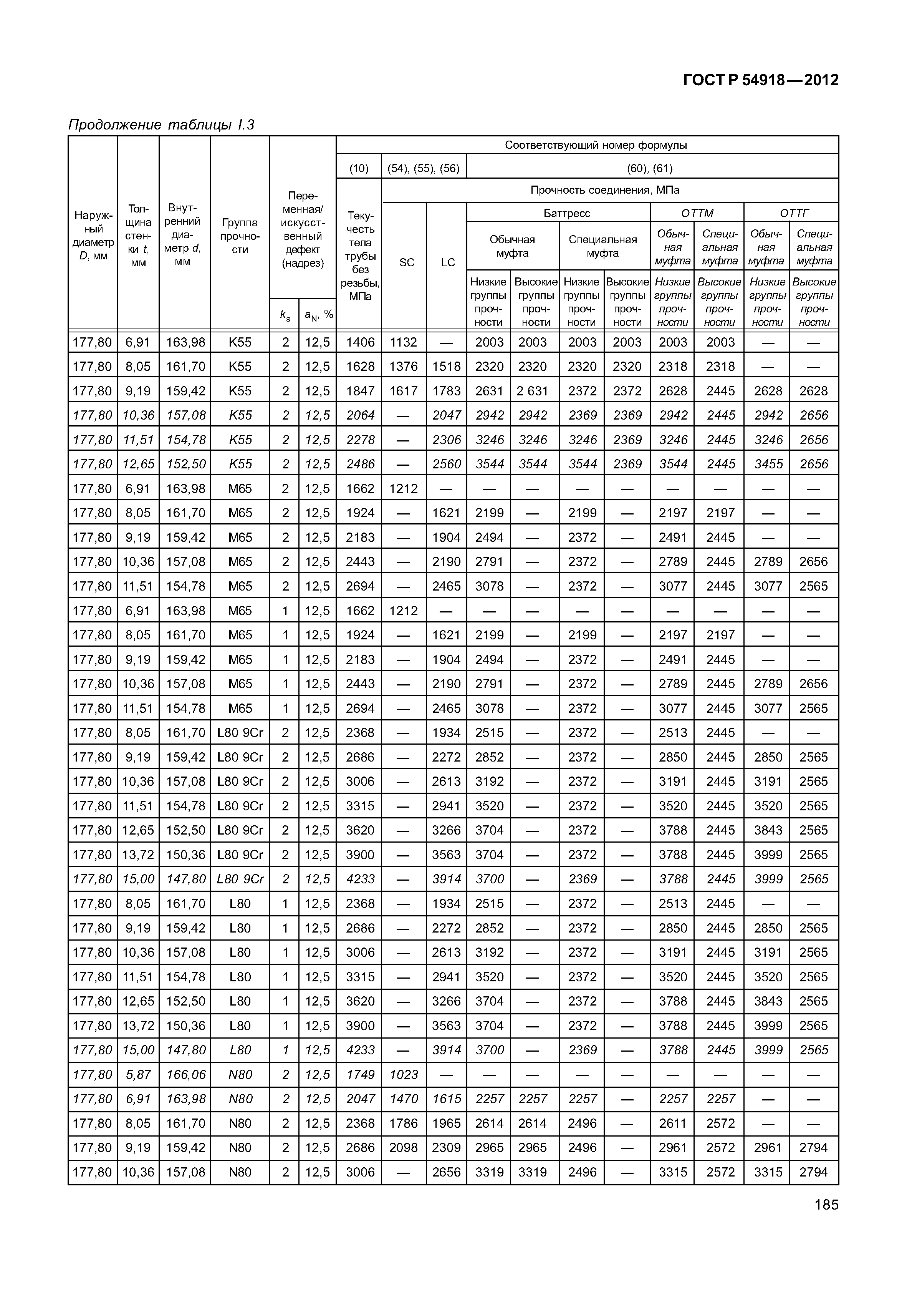 ГОСТ Р 54918-2012