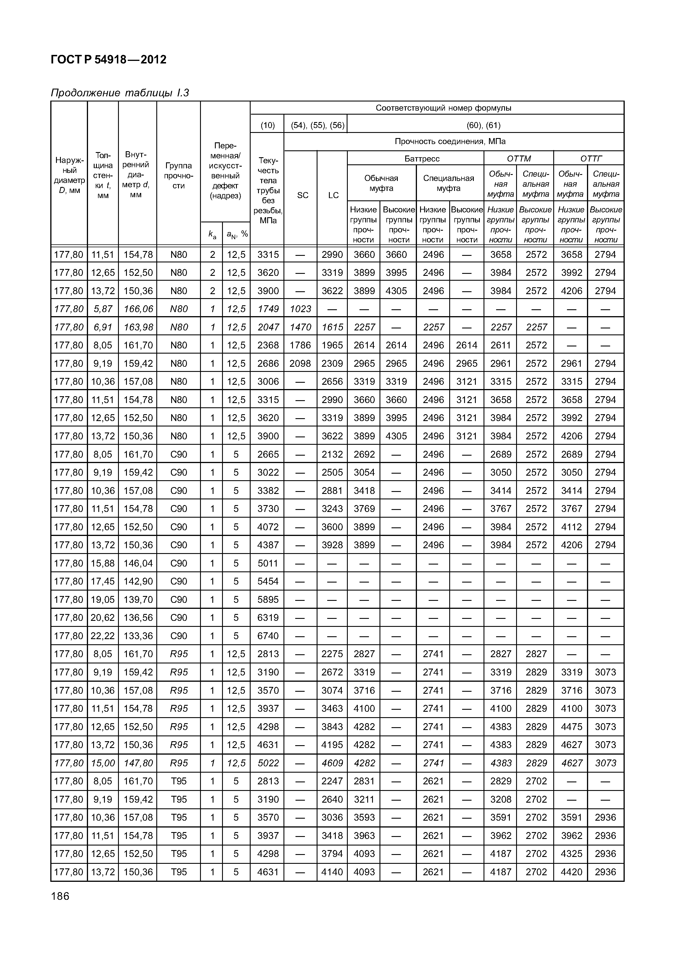 ГОСТ Р 54918-2012