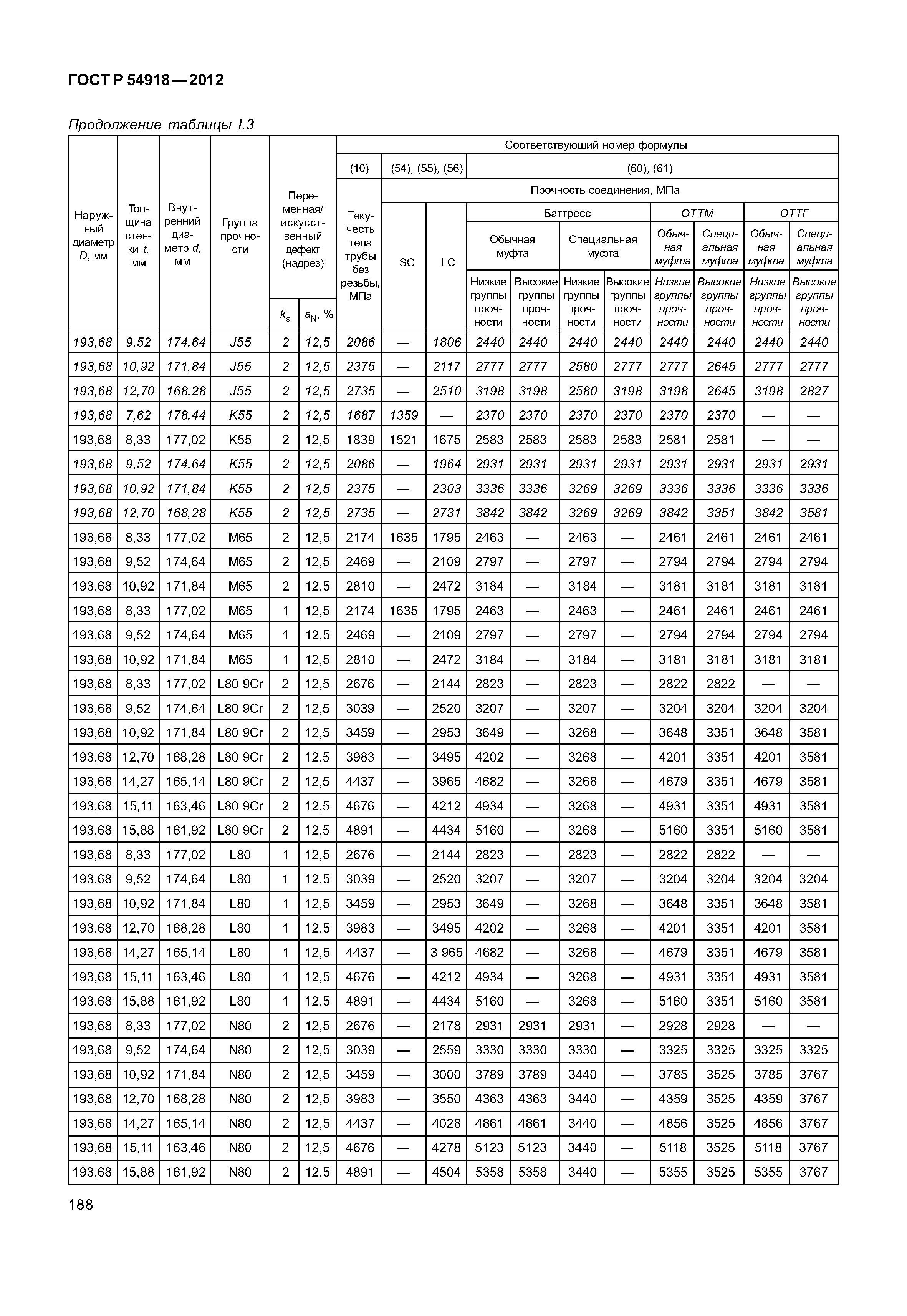 ГОСТ Р 54918-2012