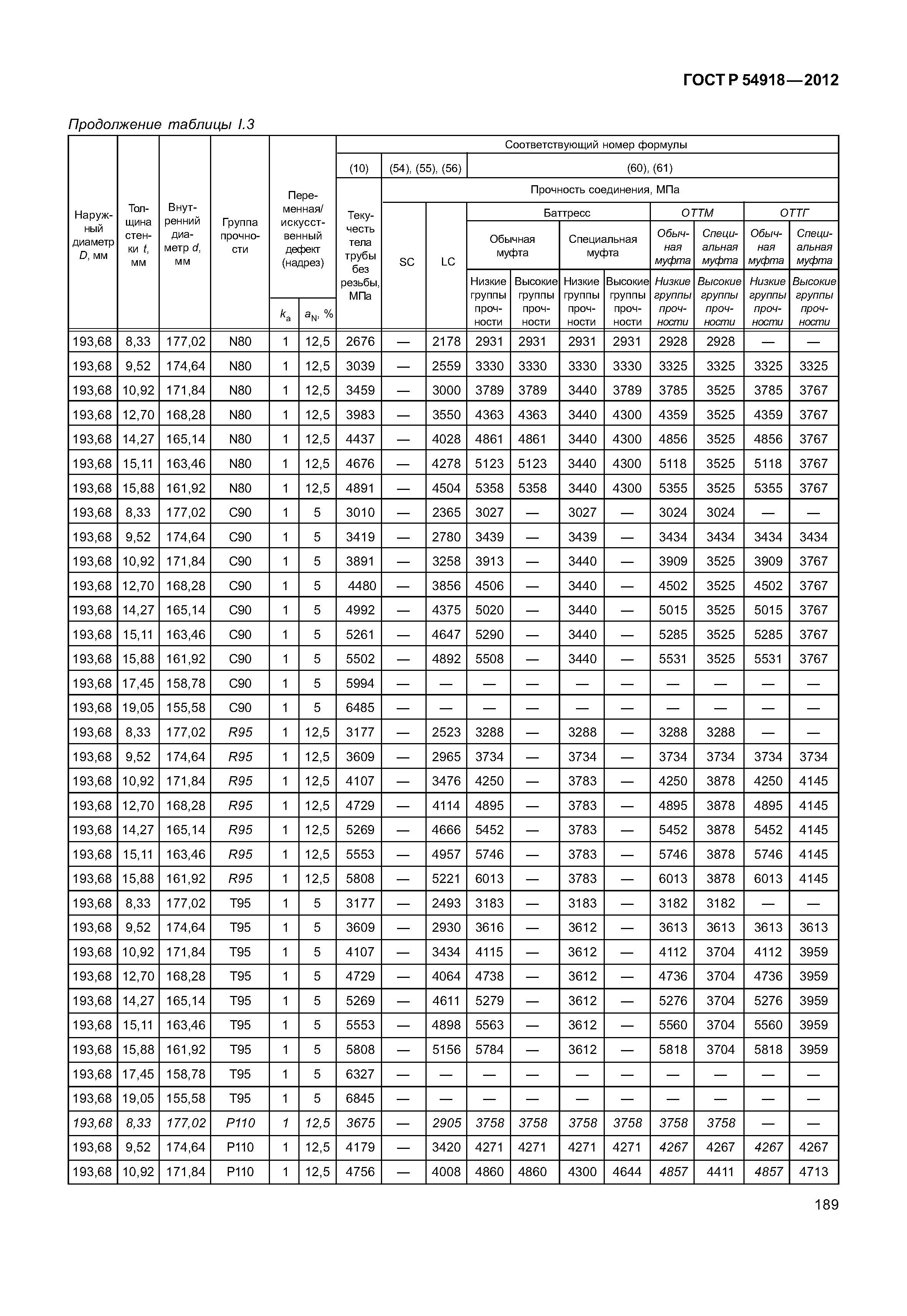 ГОСТ Р 54918-2012