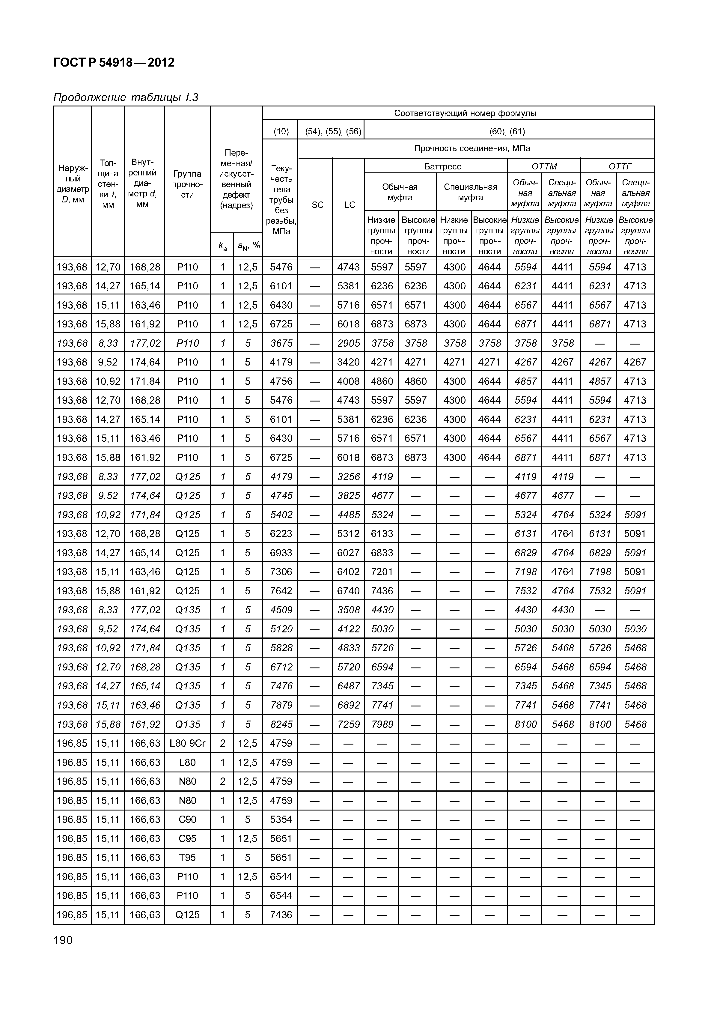 ГОСТ Р 54918-2012