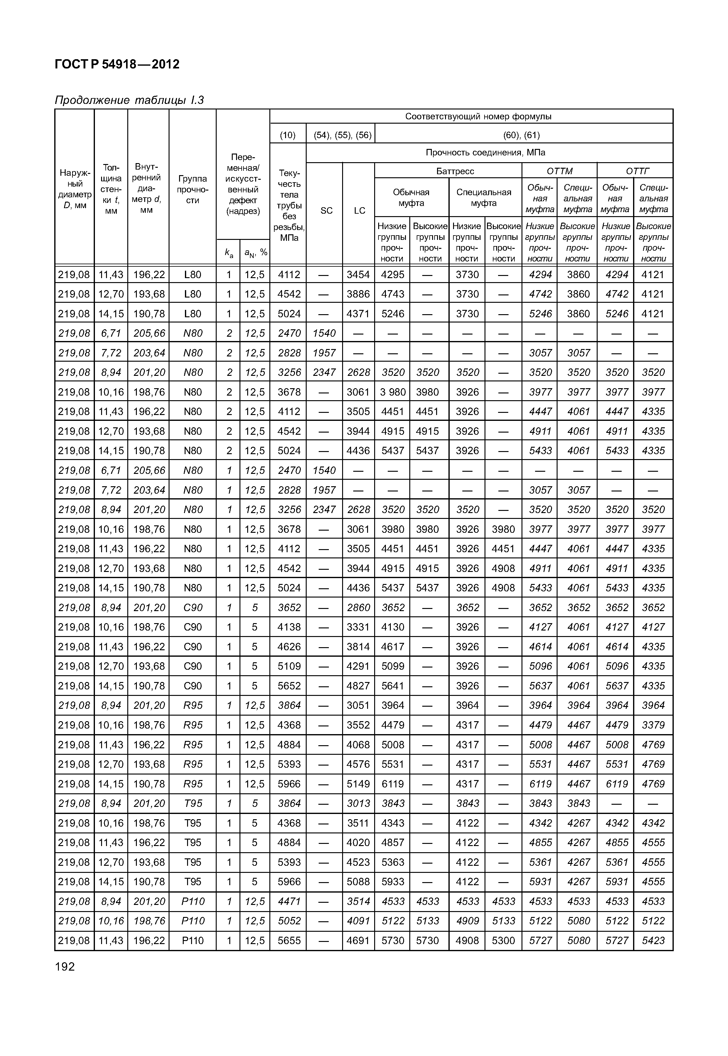 ГОСТ Р 54918-2012