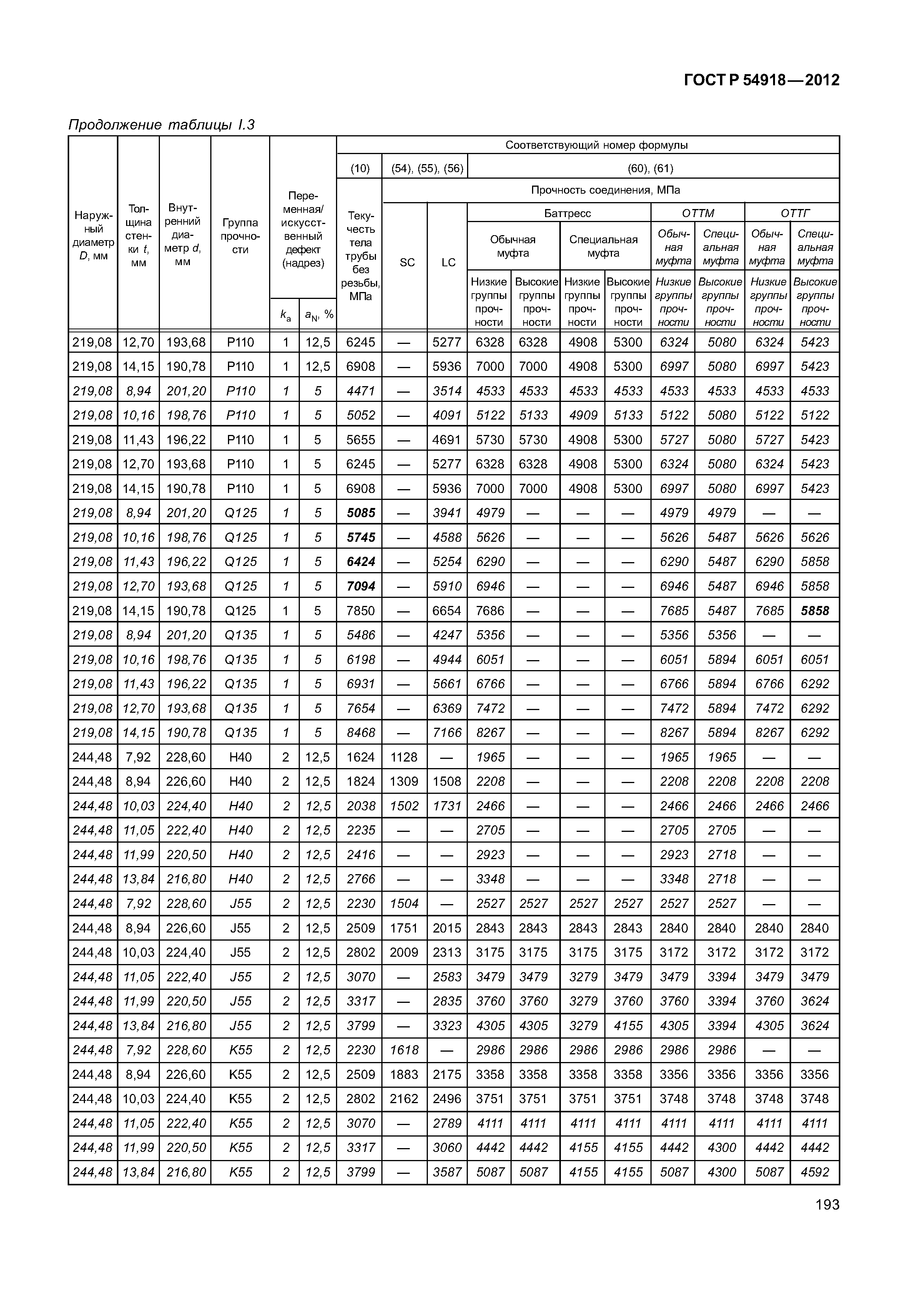 ГОСТ Р 54918-2012