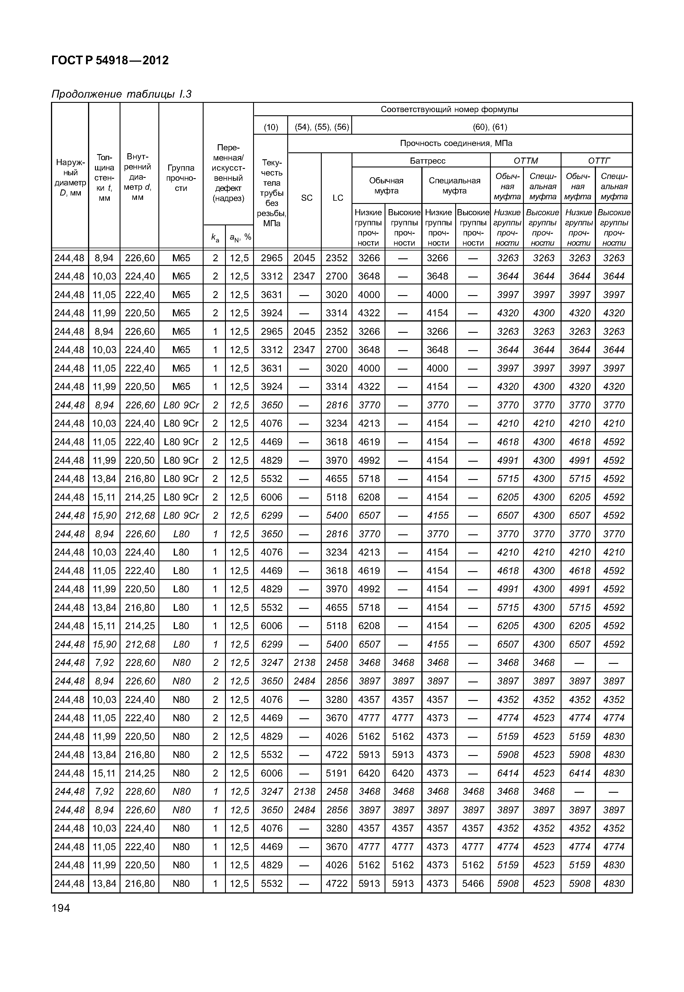 ГОСТ Р 54918-2012