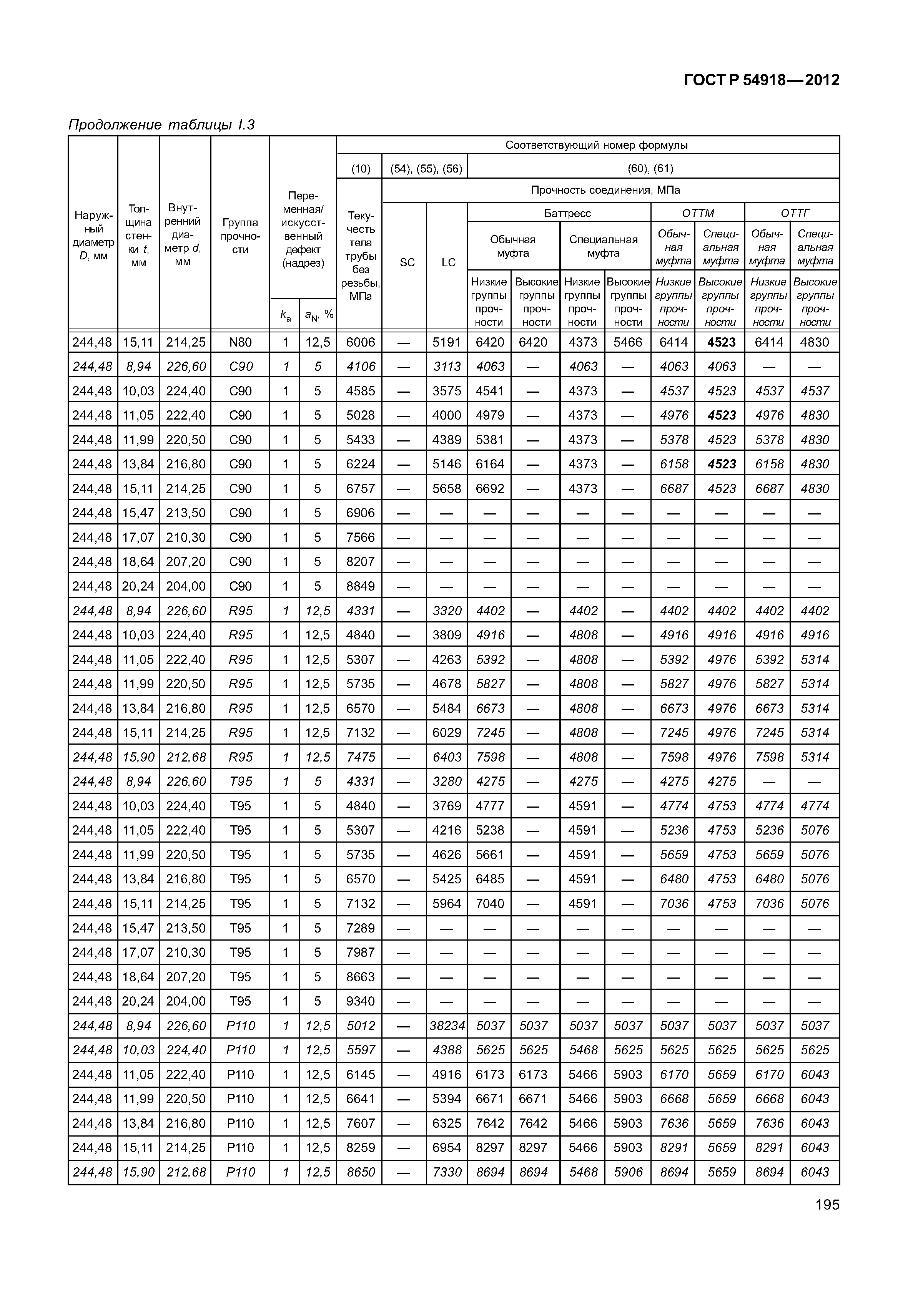 ГОСТ Р 54918-2012