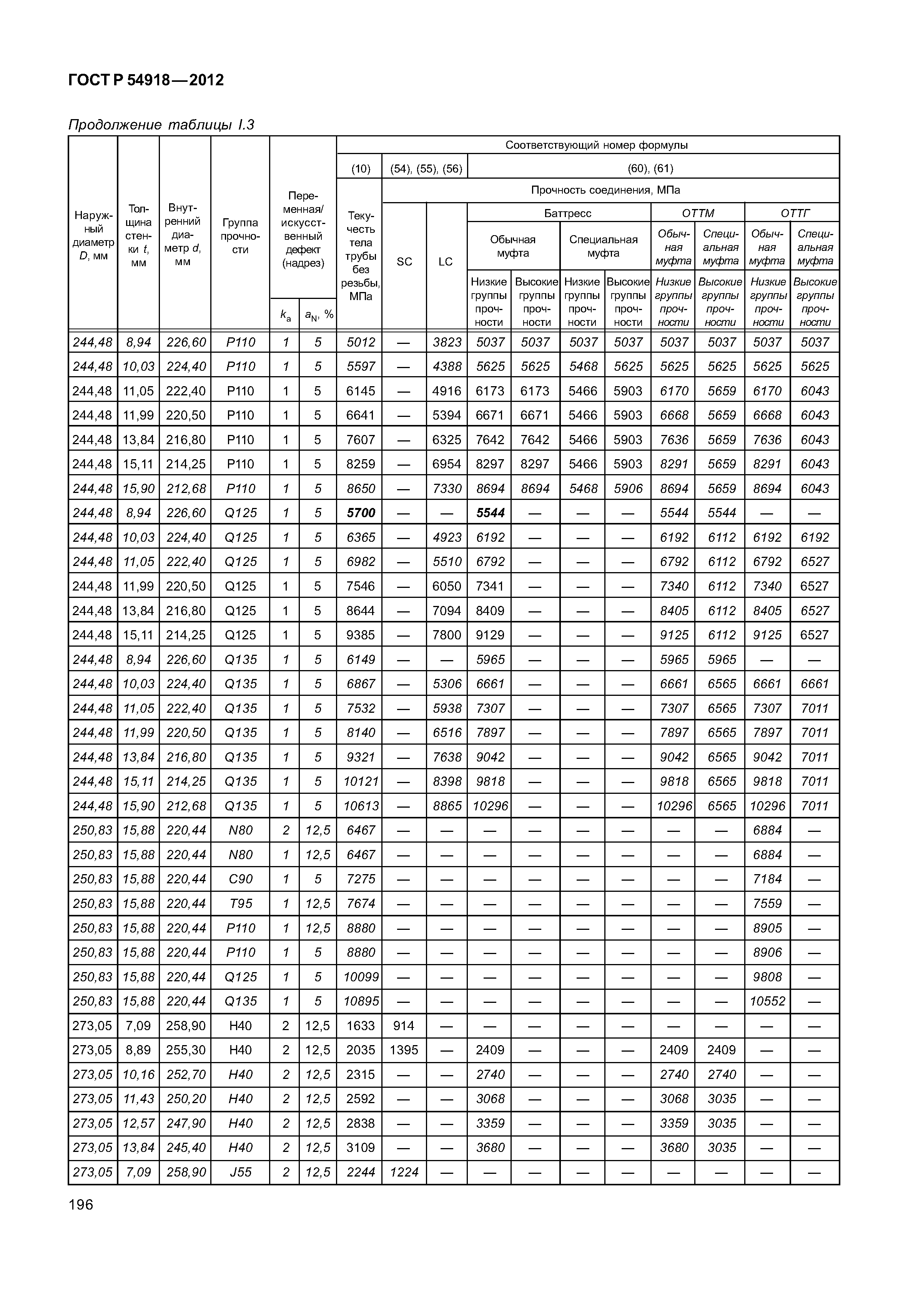 ГОСТ Р 54918-2012