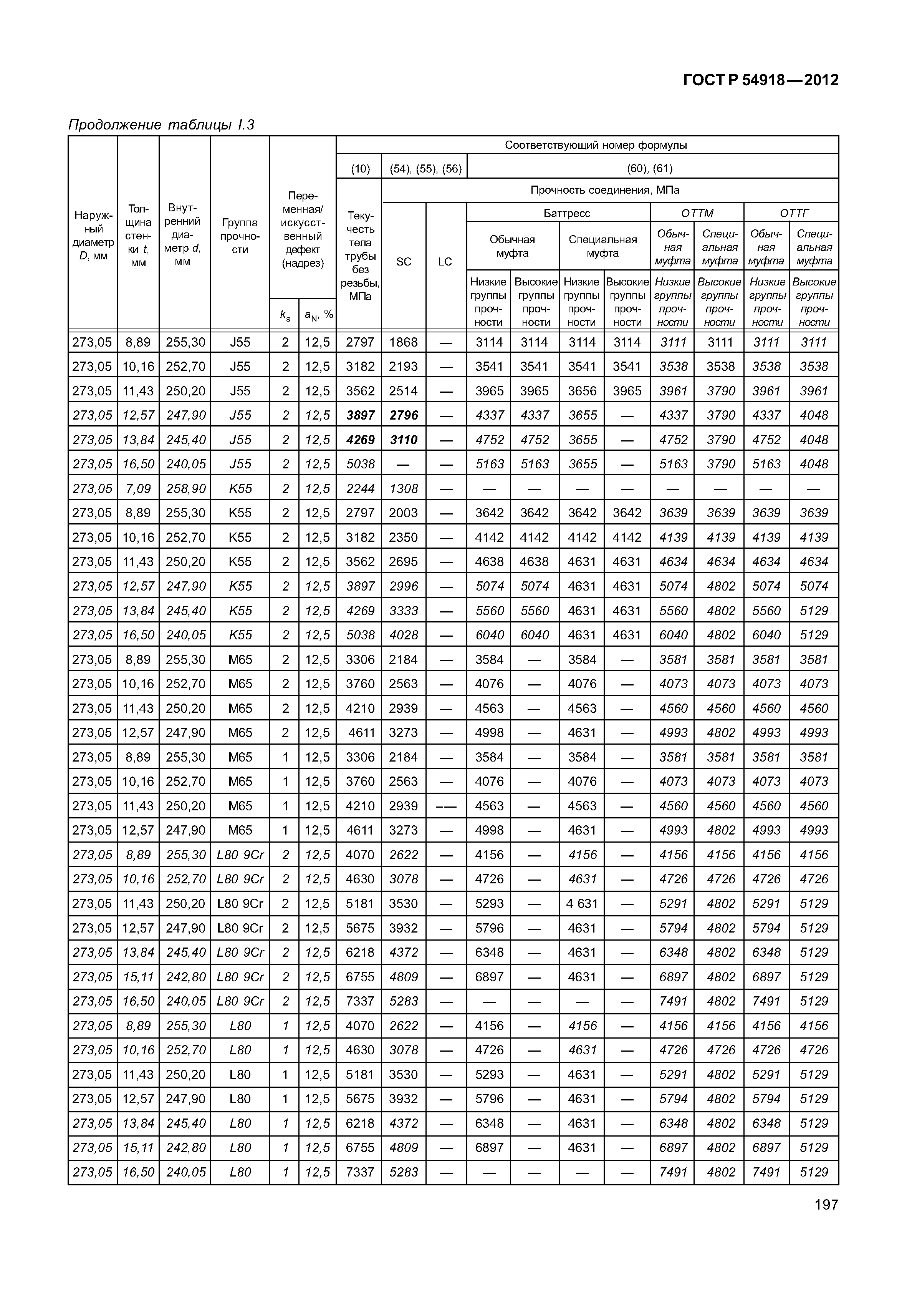 ГОСТ Р 54918-2012