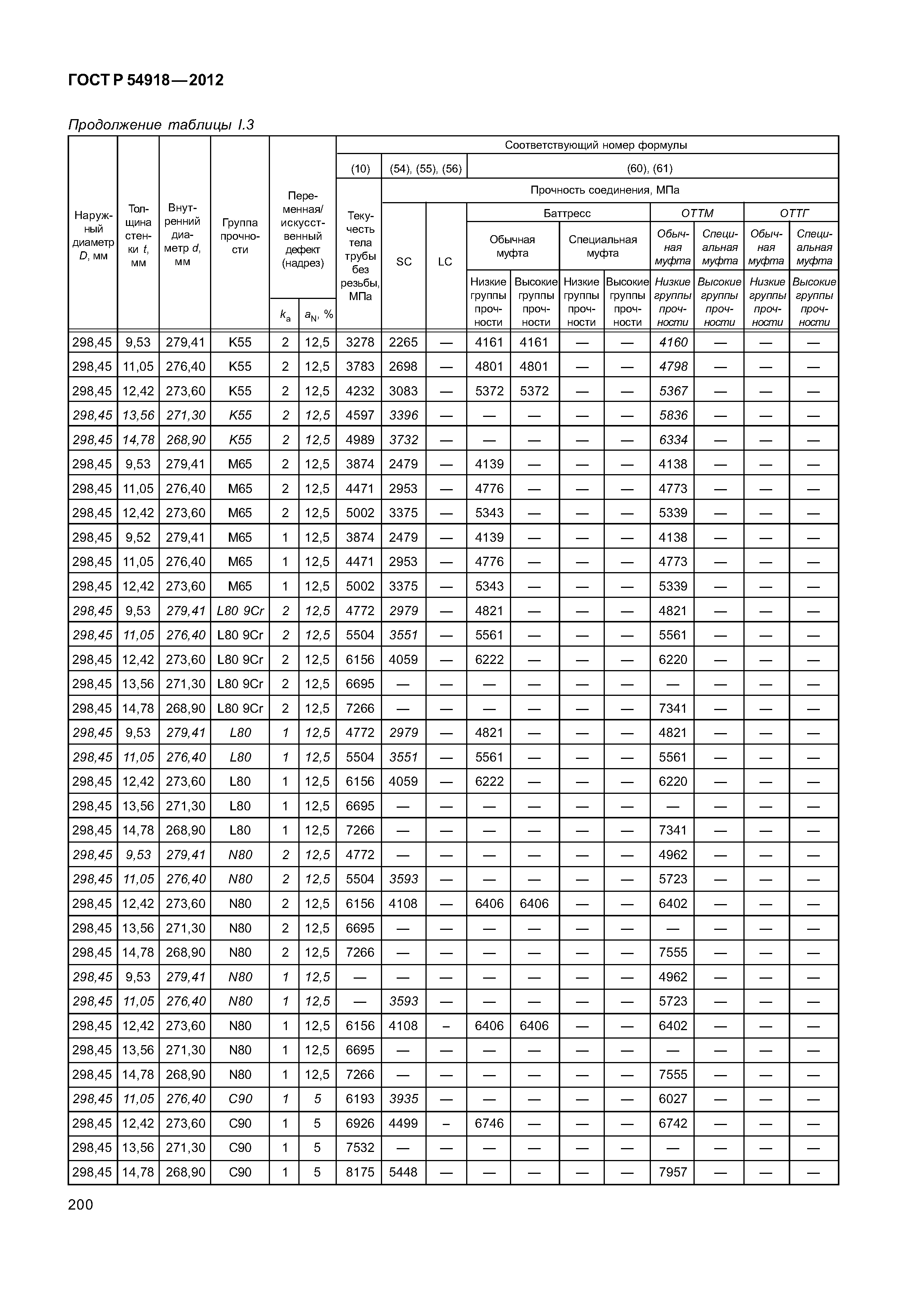 ГОСТ Р 54918-2012