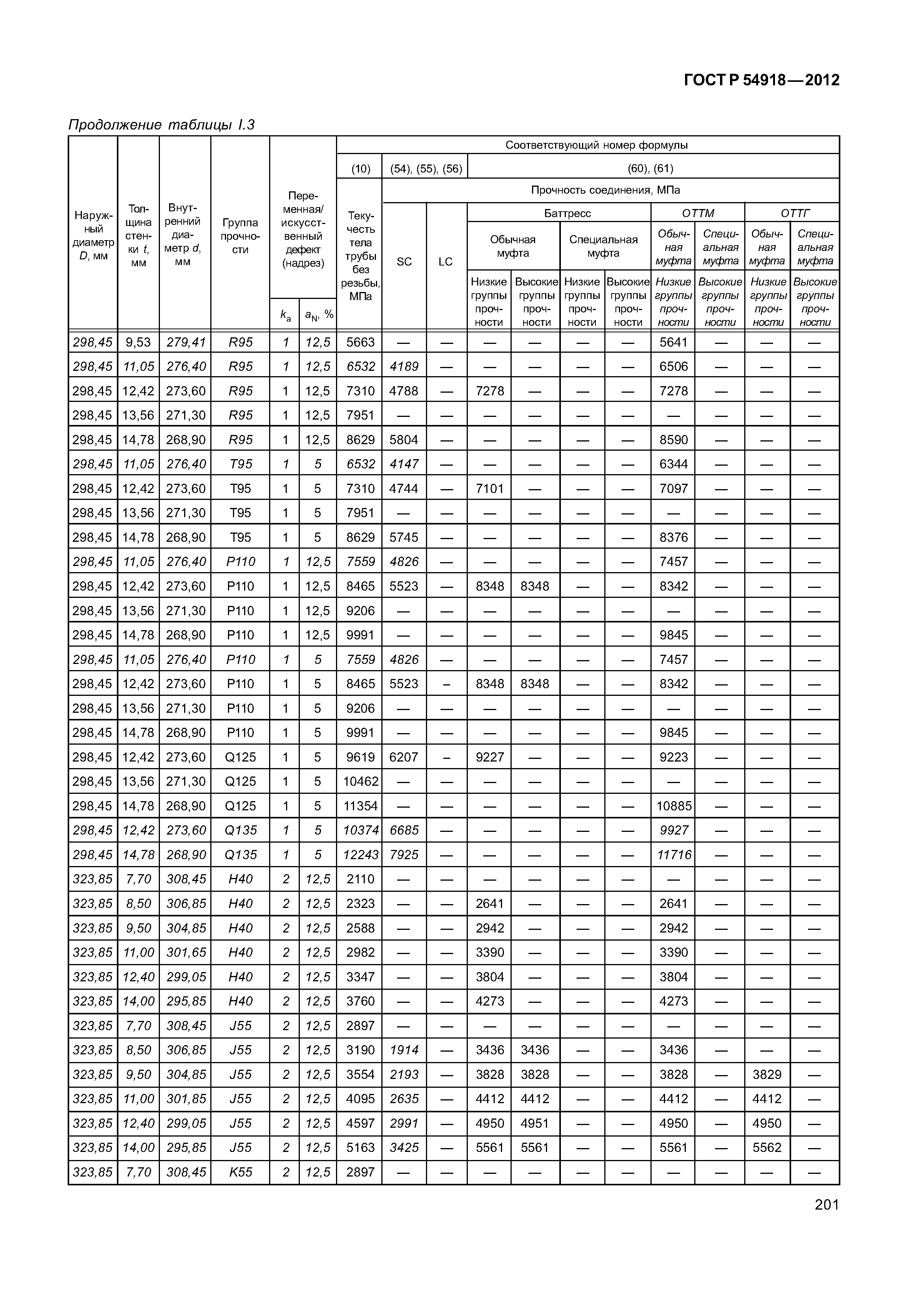 ГОСТ Р 54918-2012