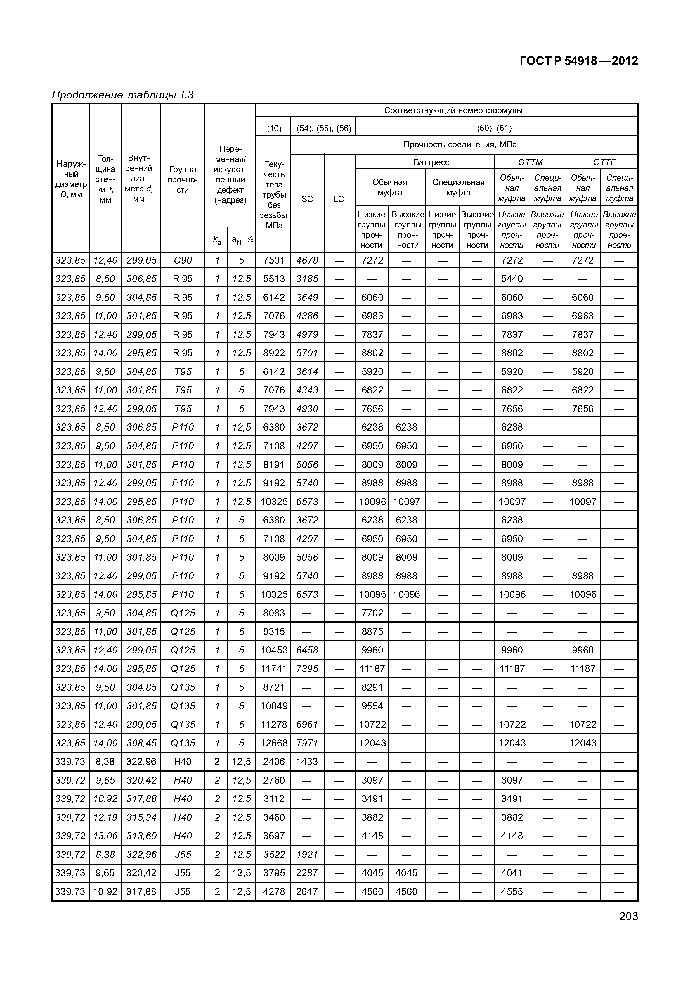 ГОСТ Р 54918-2012