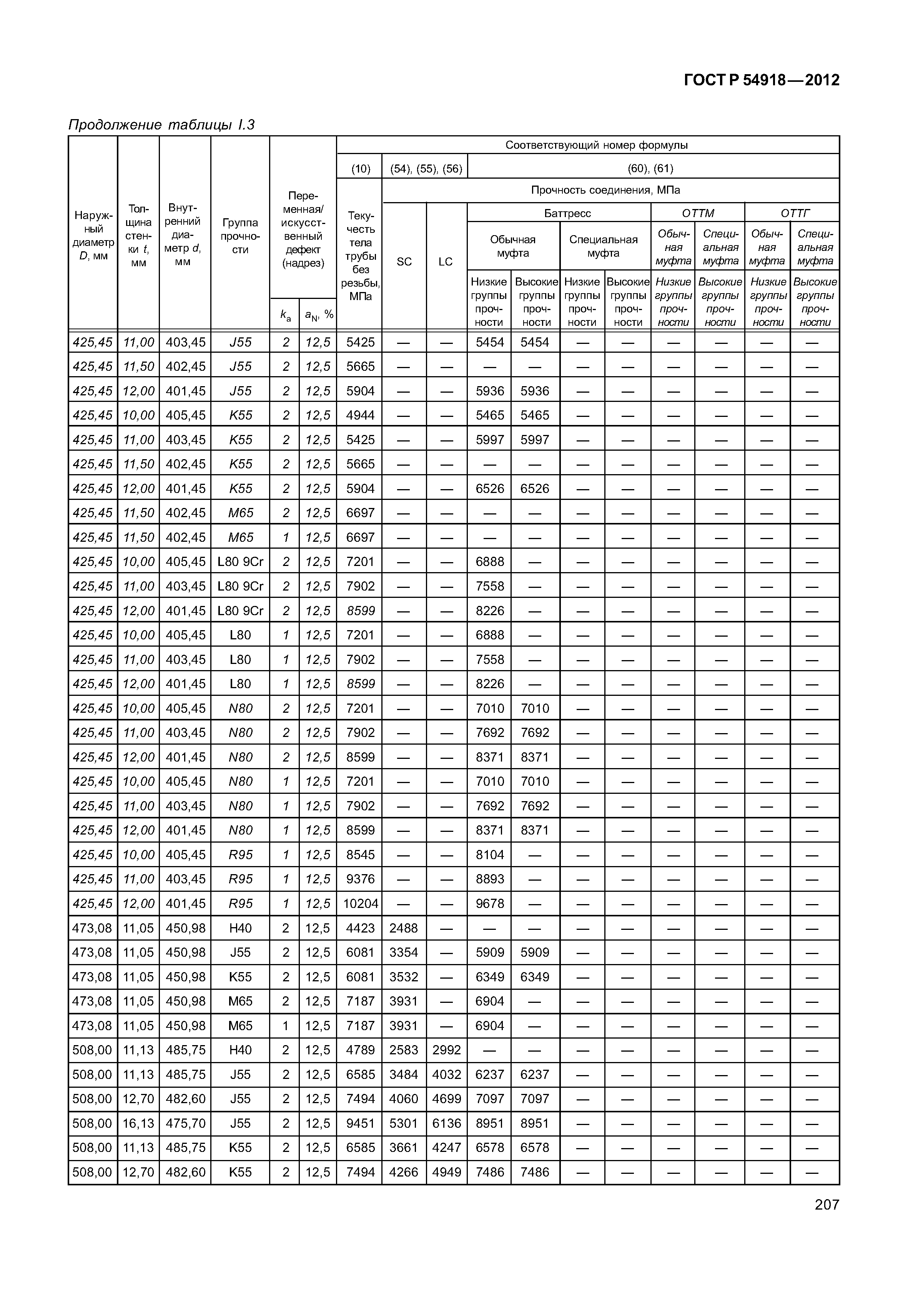 ГОСТ Р 54918-2012