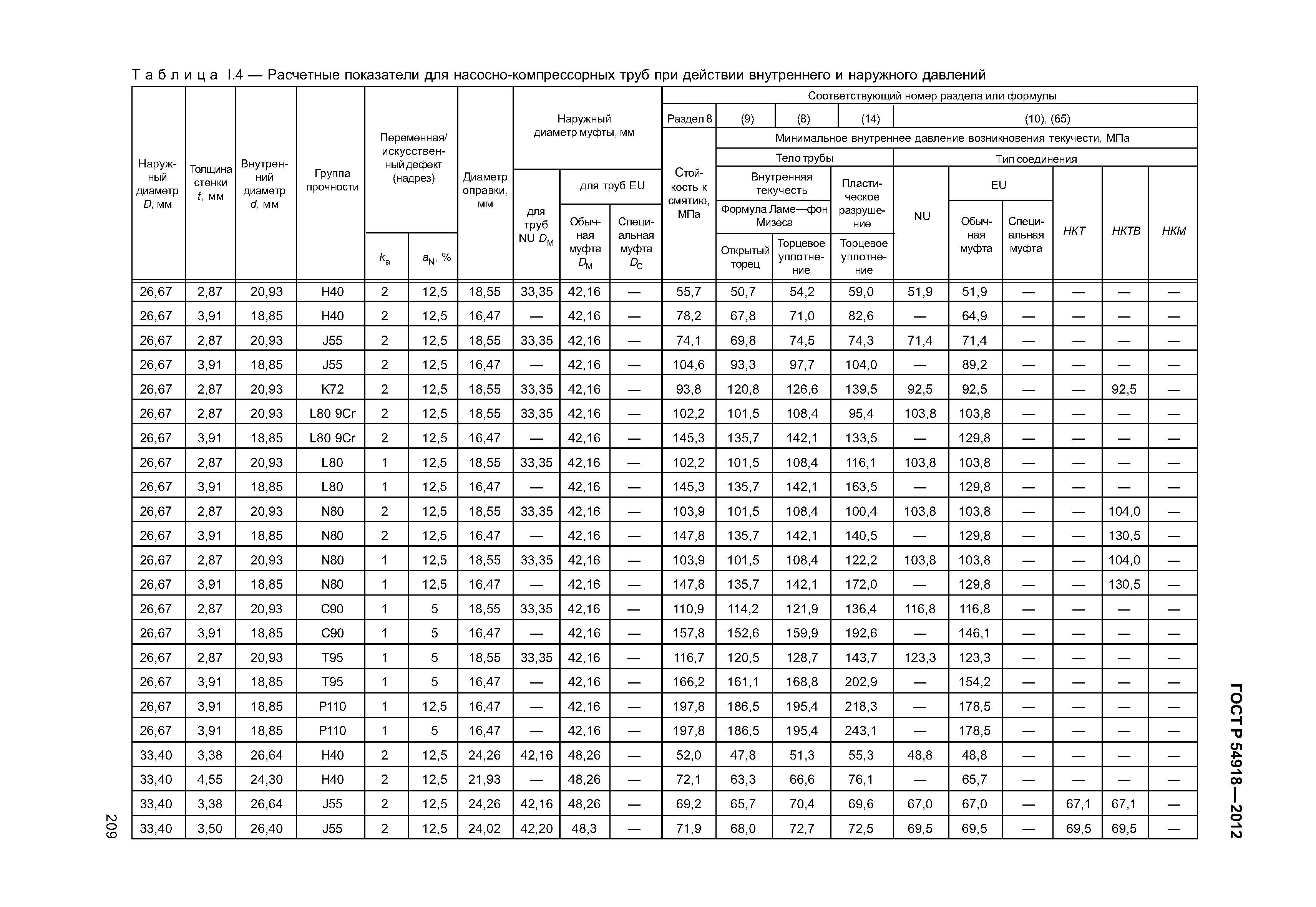 ГОСТ Р 54918-2012