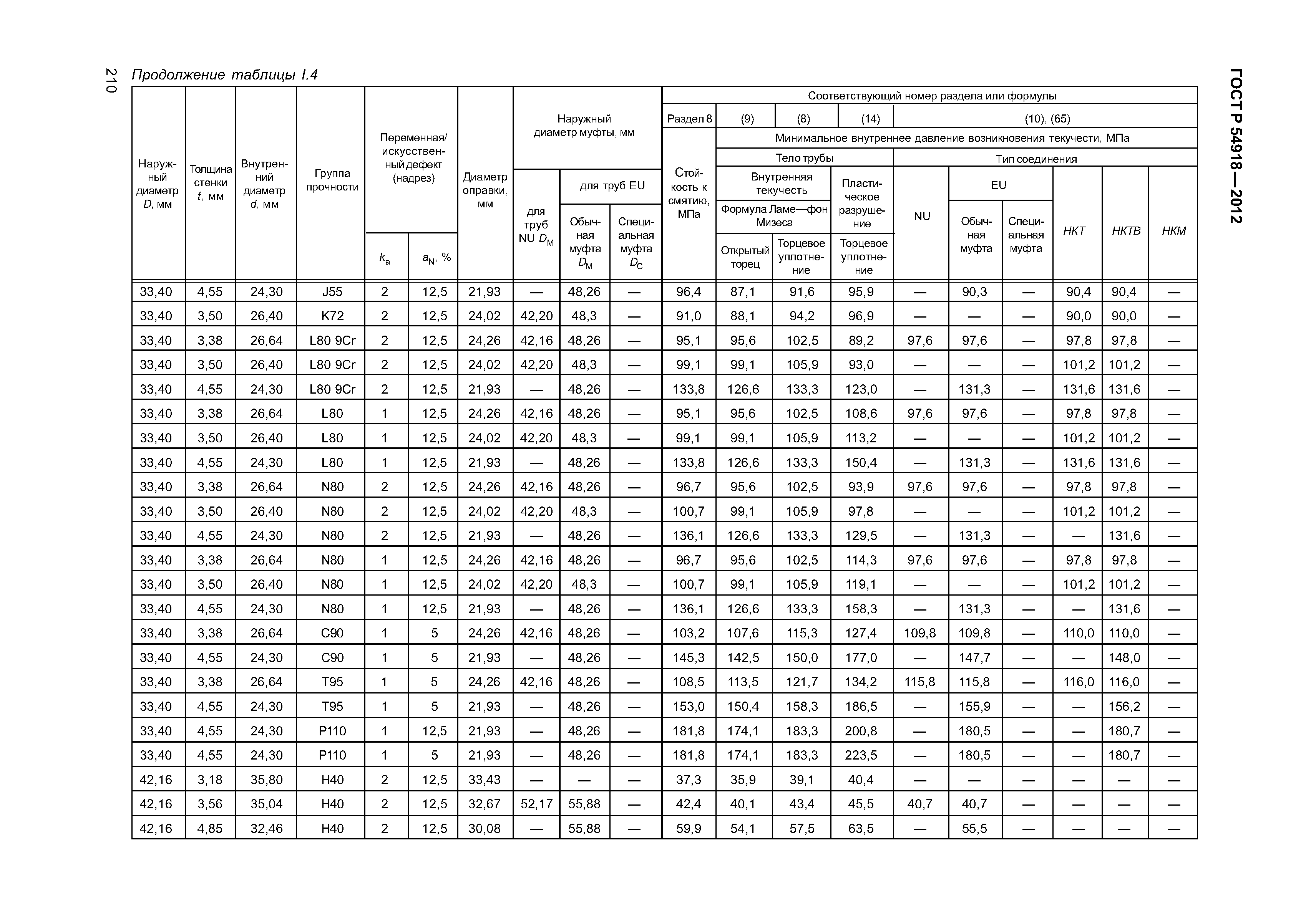 ГОСТ Р 54918-2012