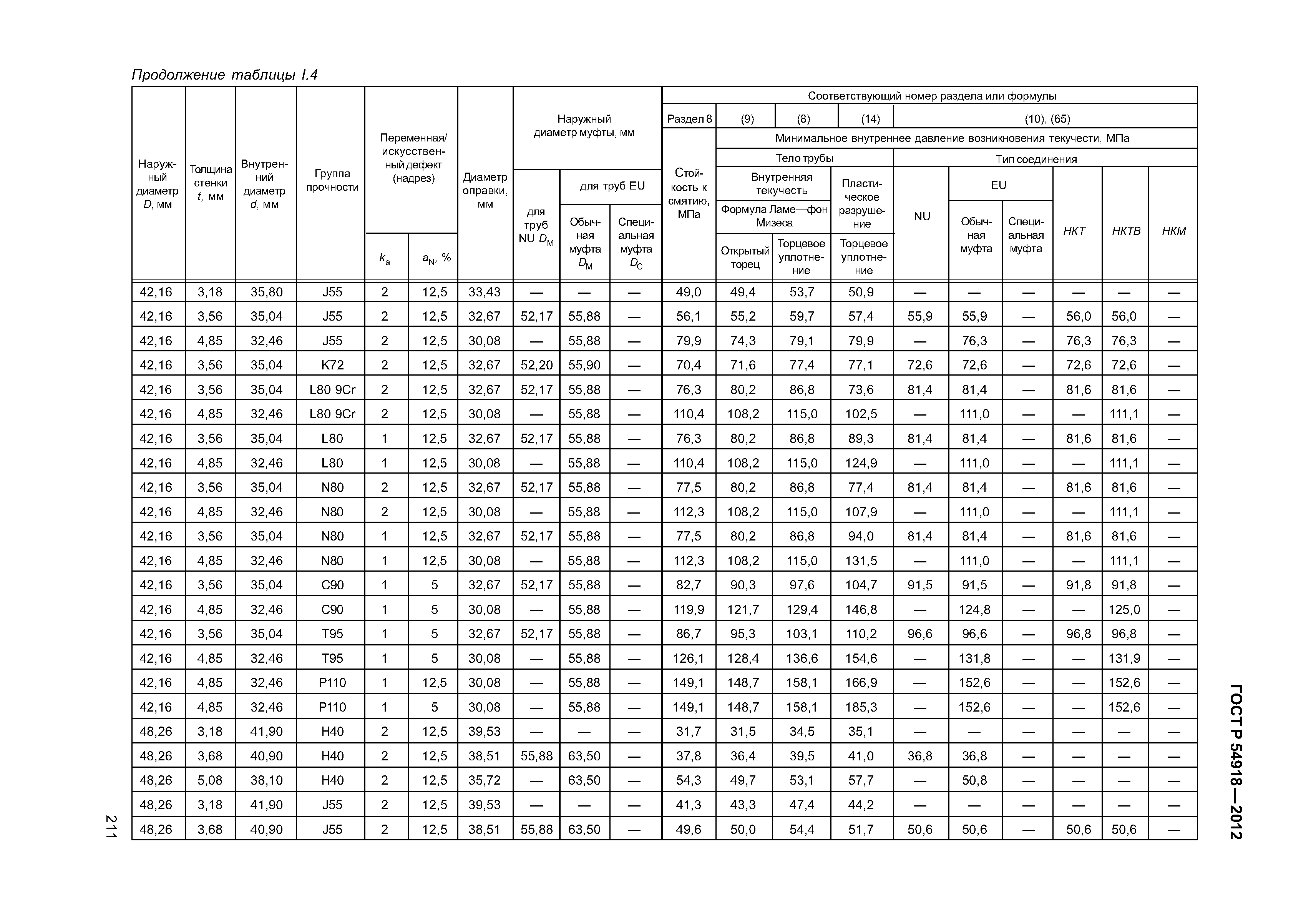 ГОСТ Р 54918-2012