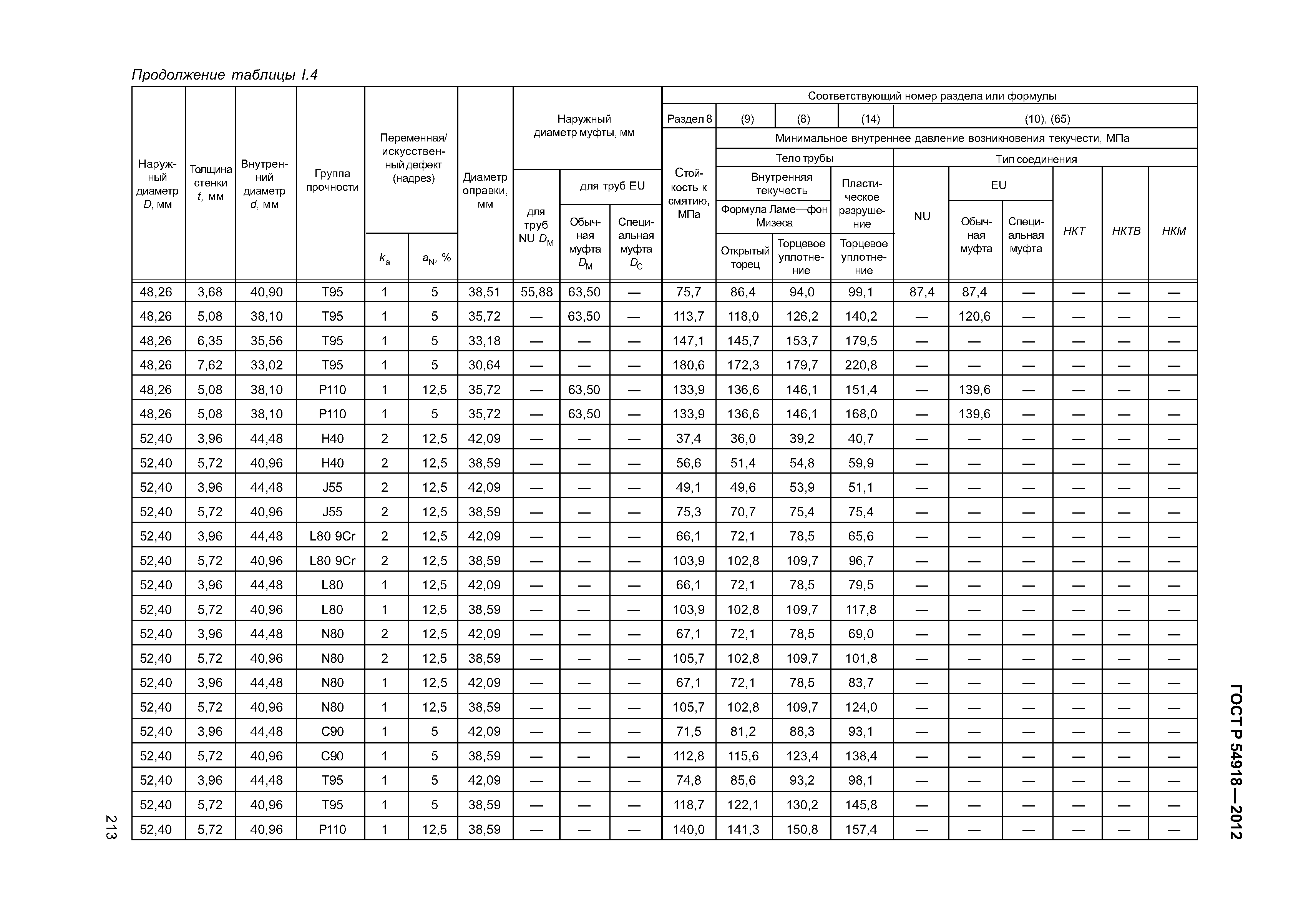 ГОСТ Р 54918-2012