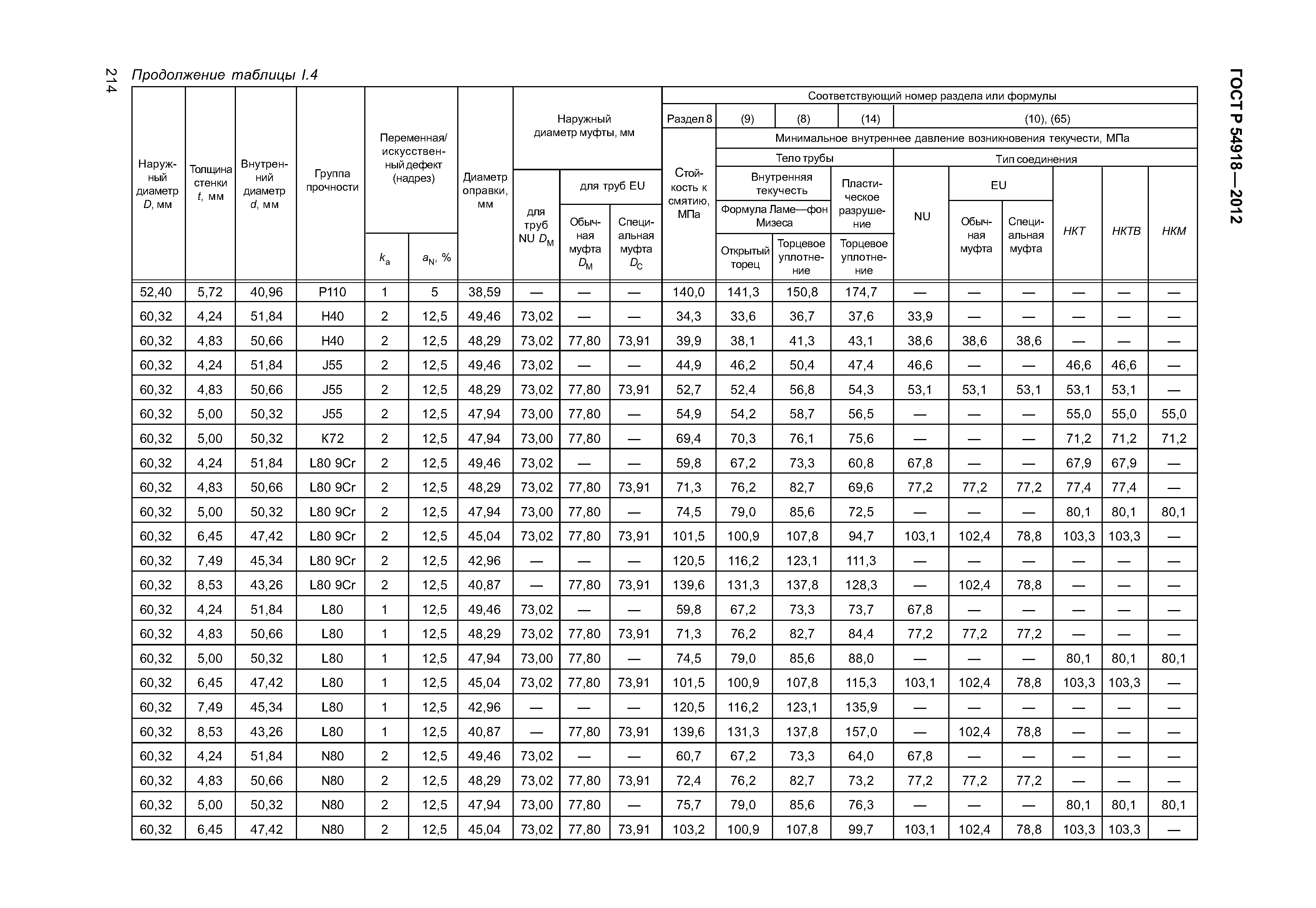 ГОСТ Р 54918-2012