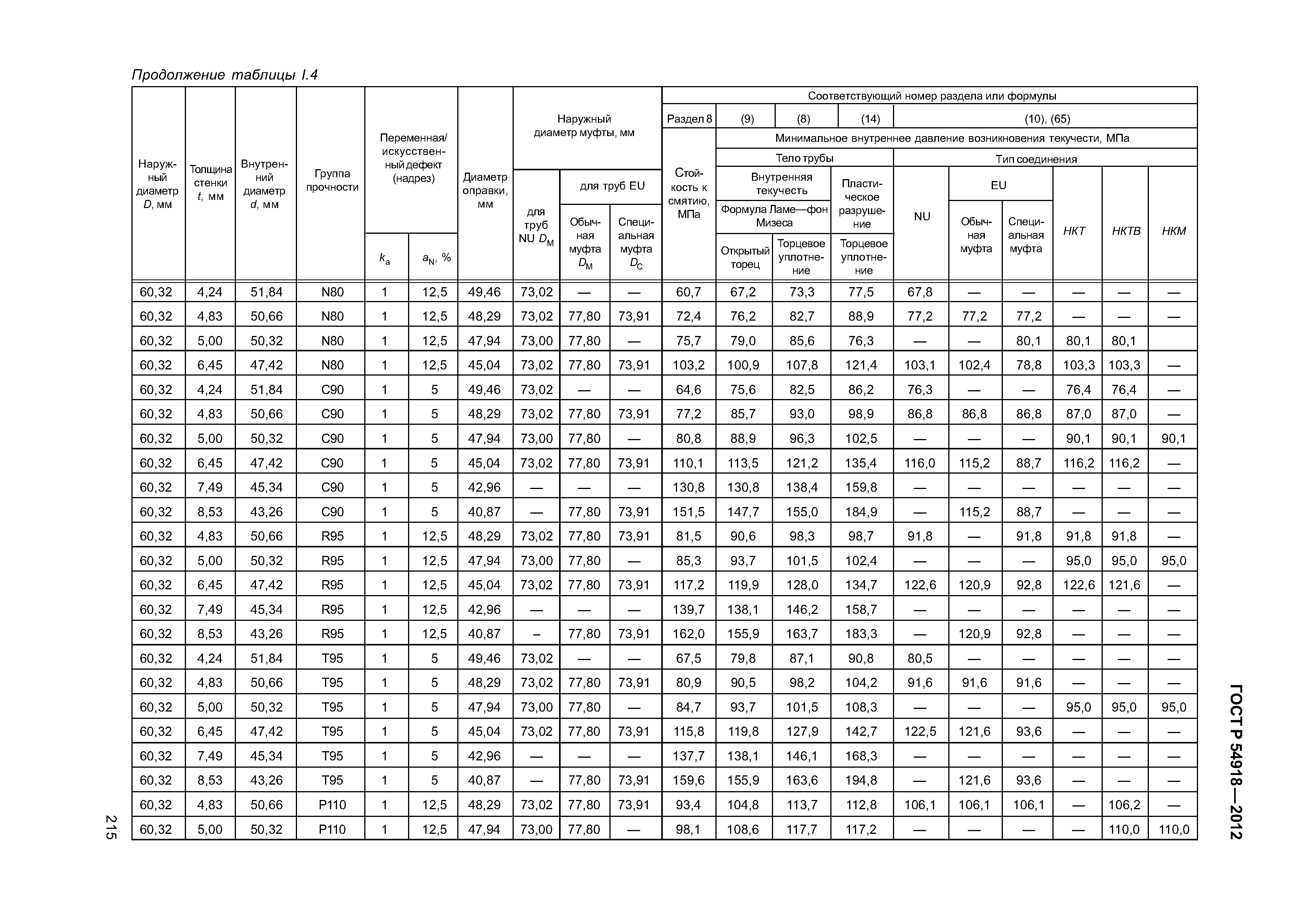 ГОСТ Р 54918-2012