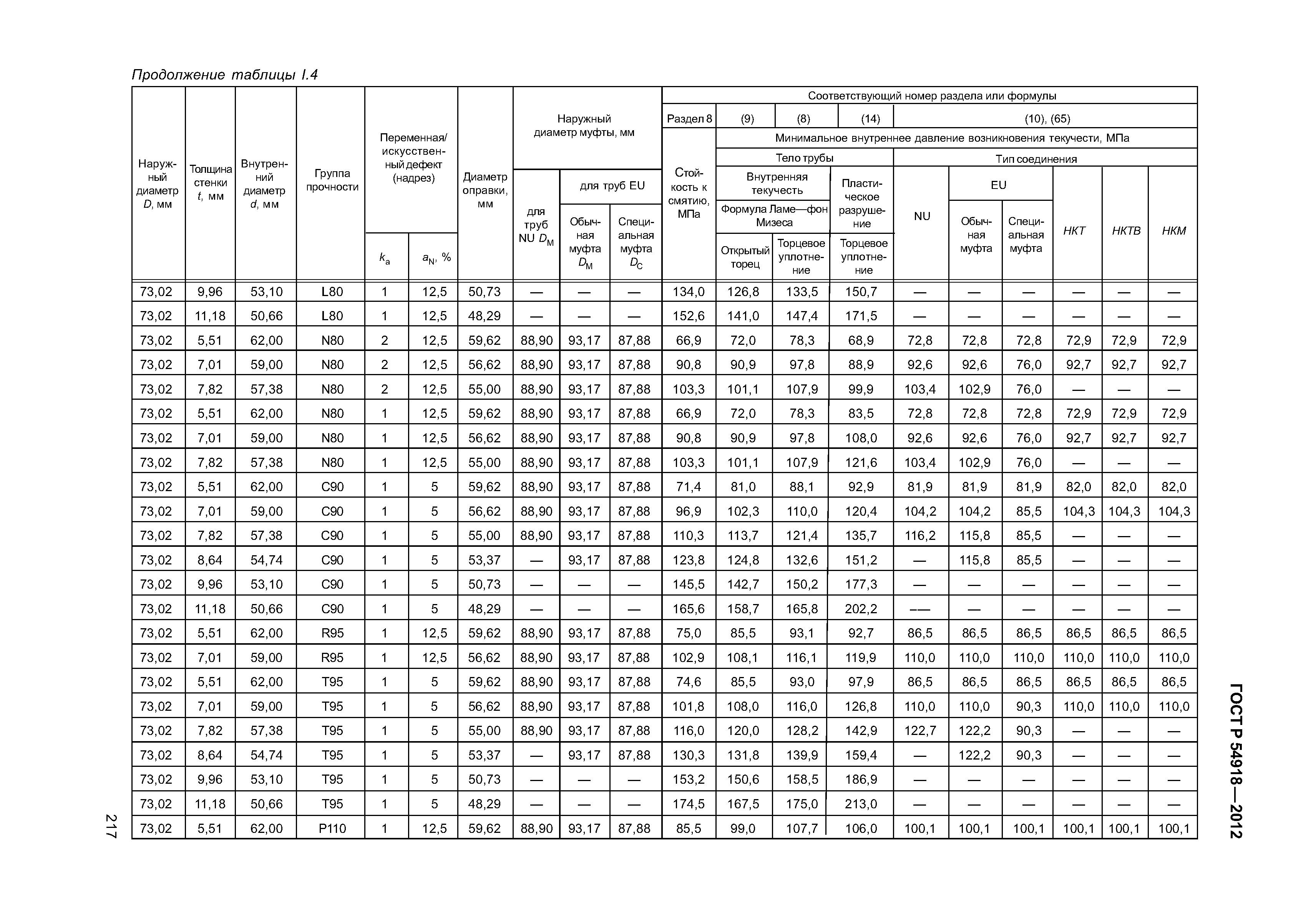 ГОСТ Р 54918-2012