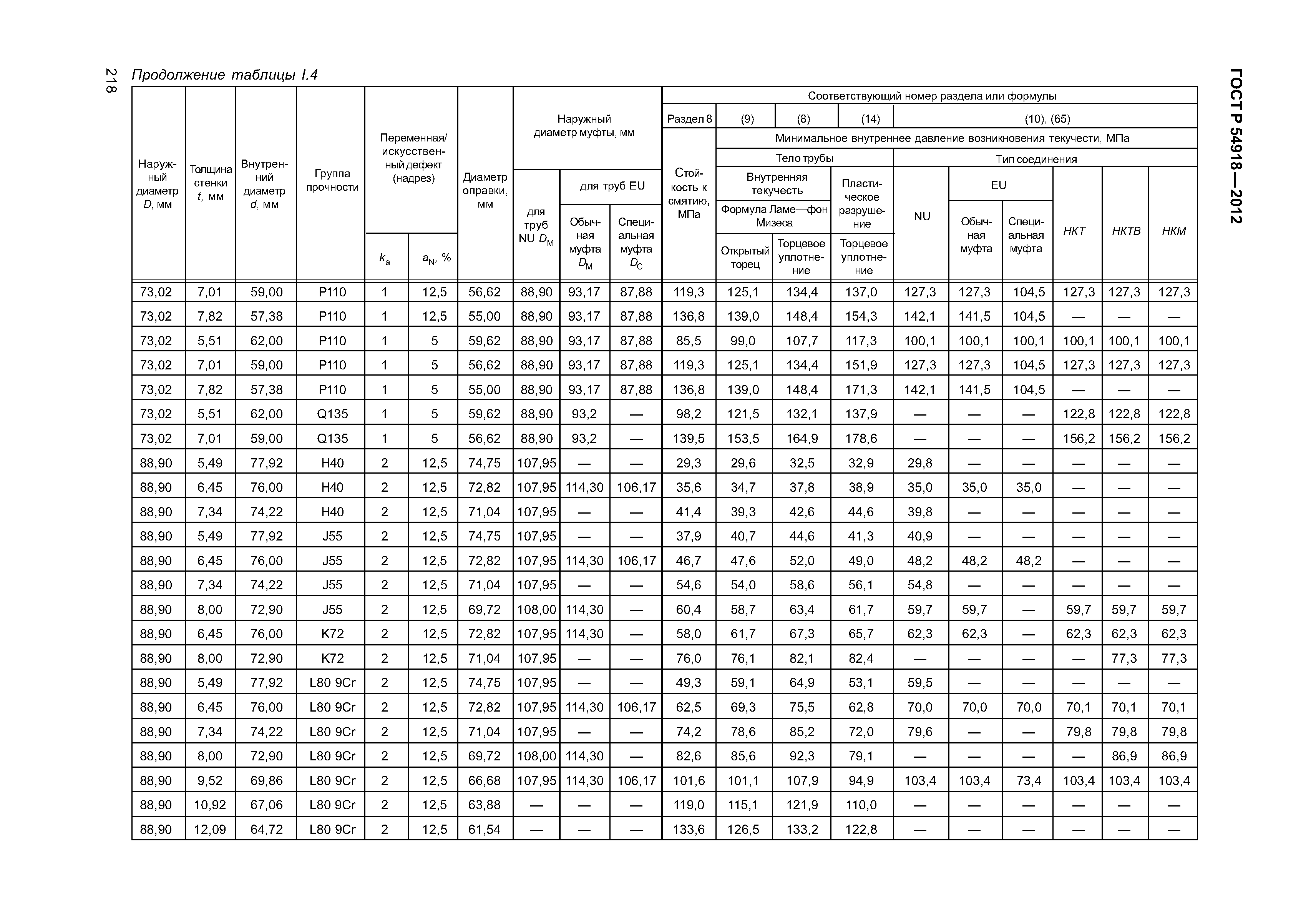 ГОСТ Р 54918-2012