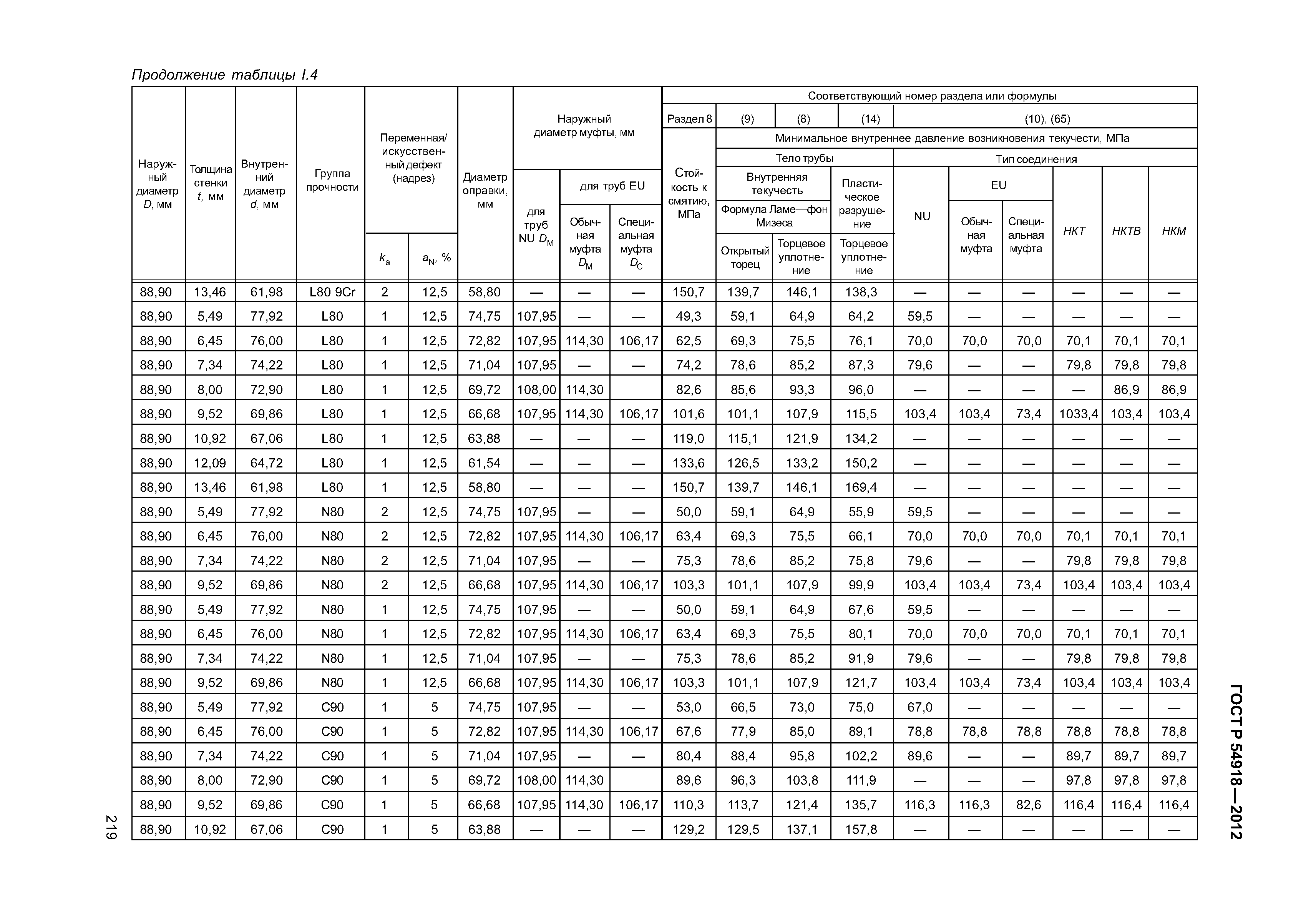 ГОСТ Р 54918-2012