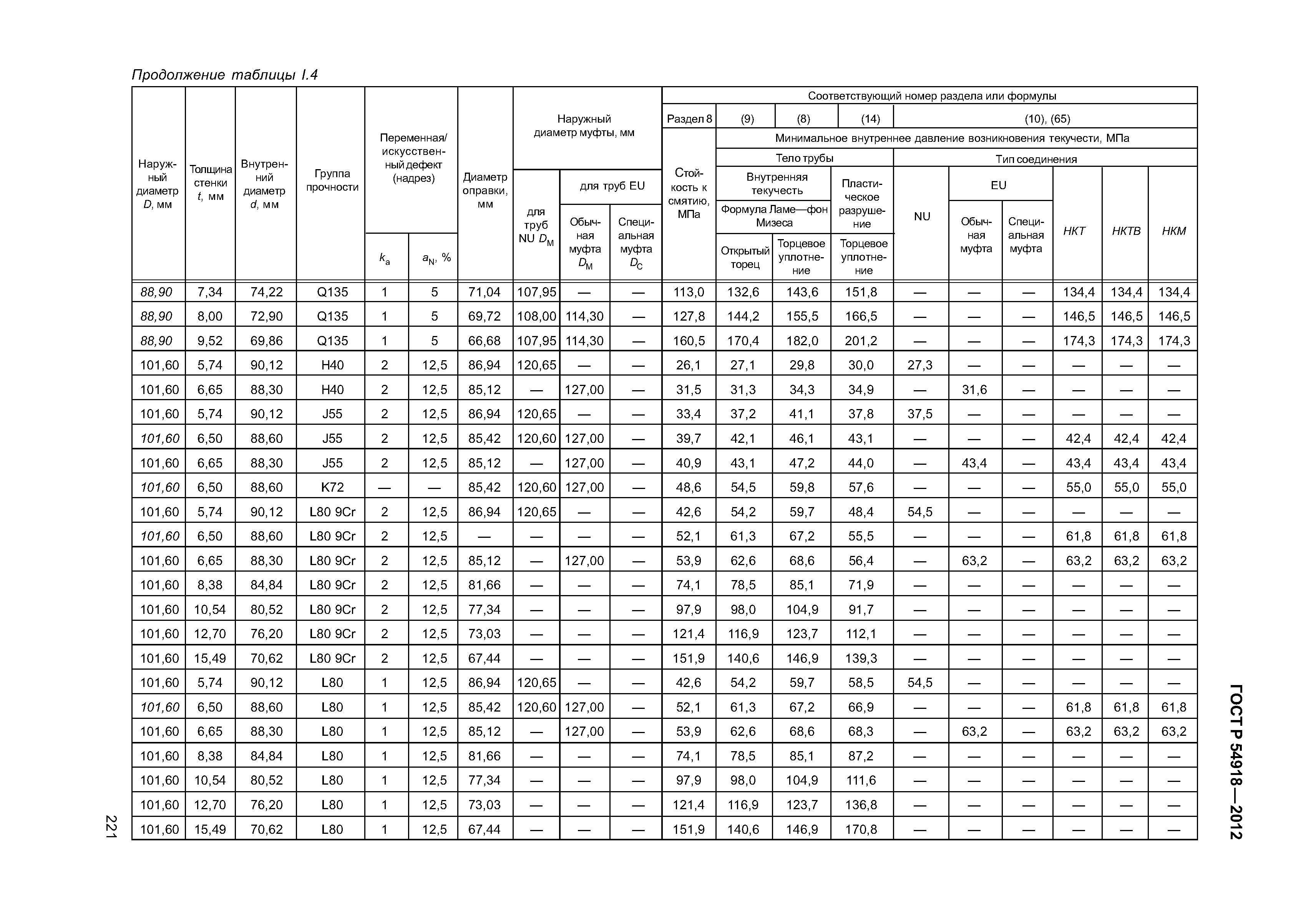 ГОСТ Р 54918-2012