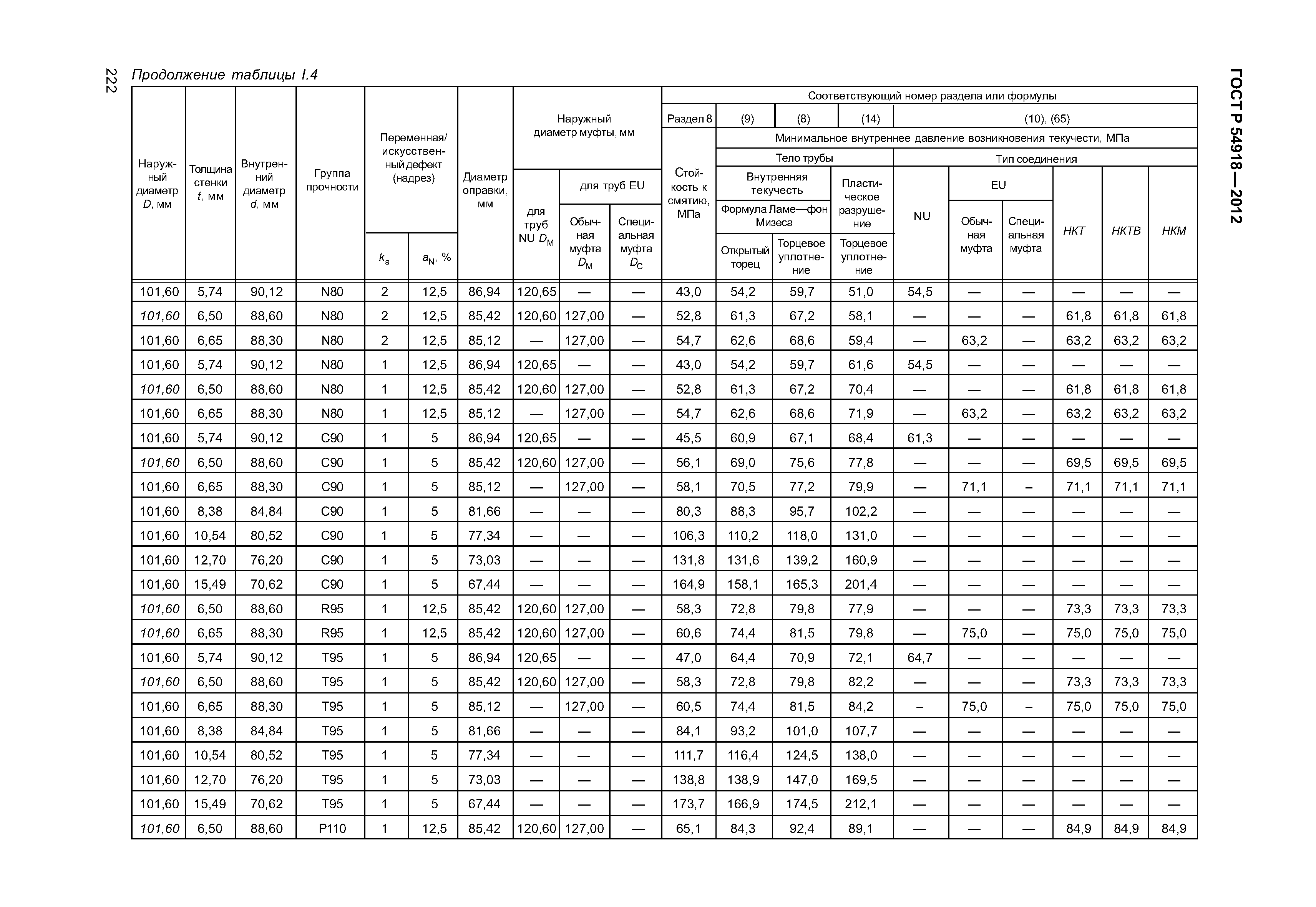 ГОСТ Р 54918-2012