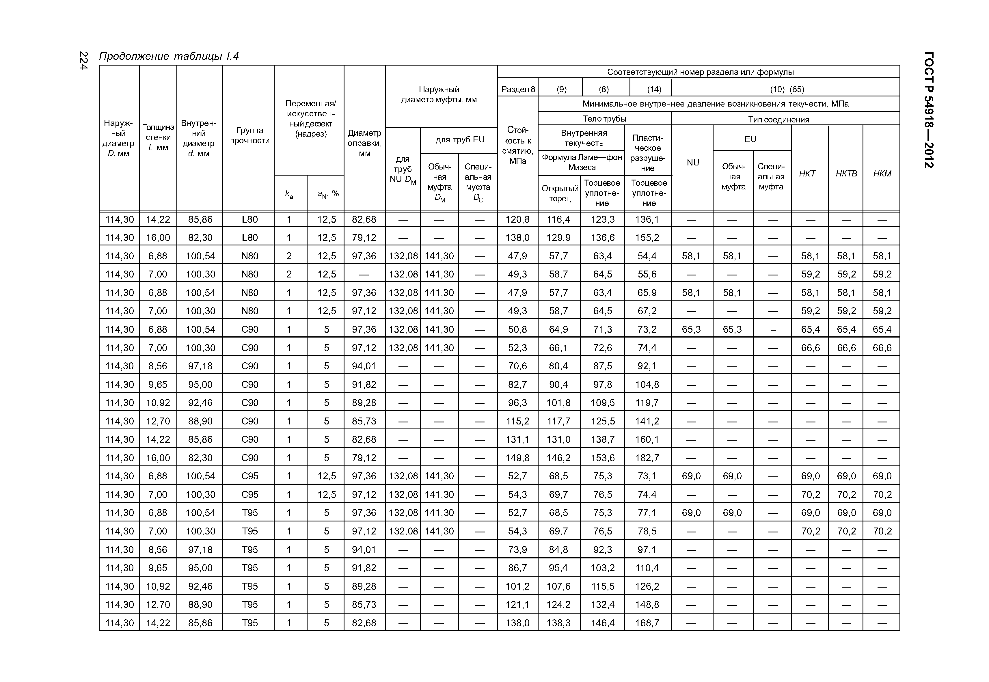 ГОСТ Р 54918-2012