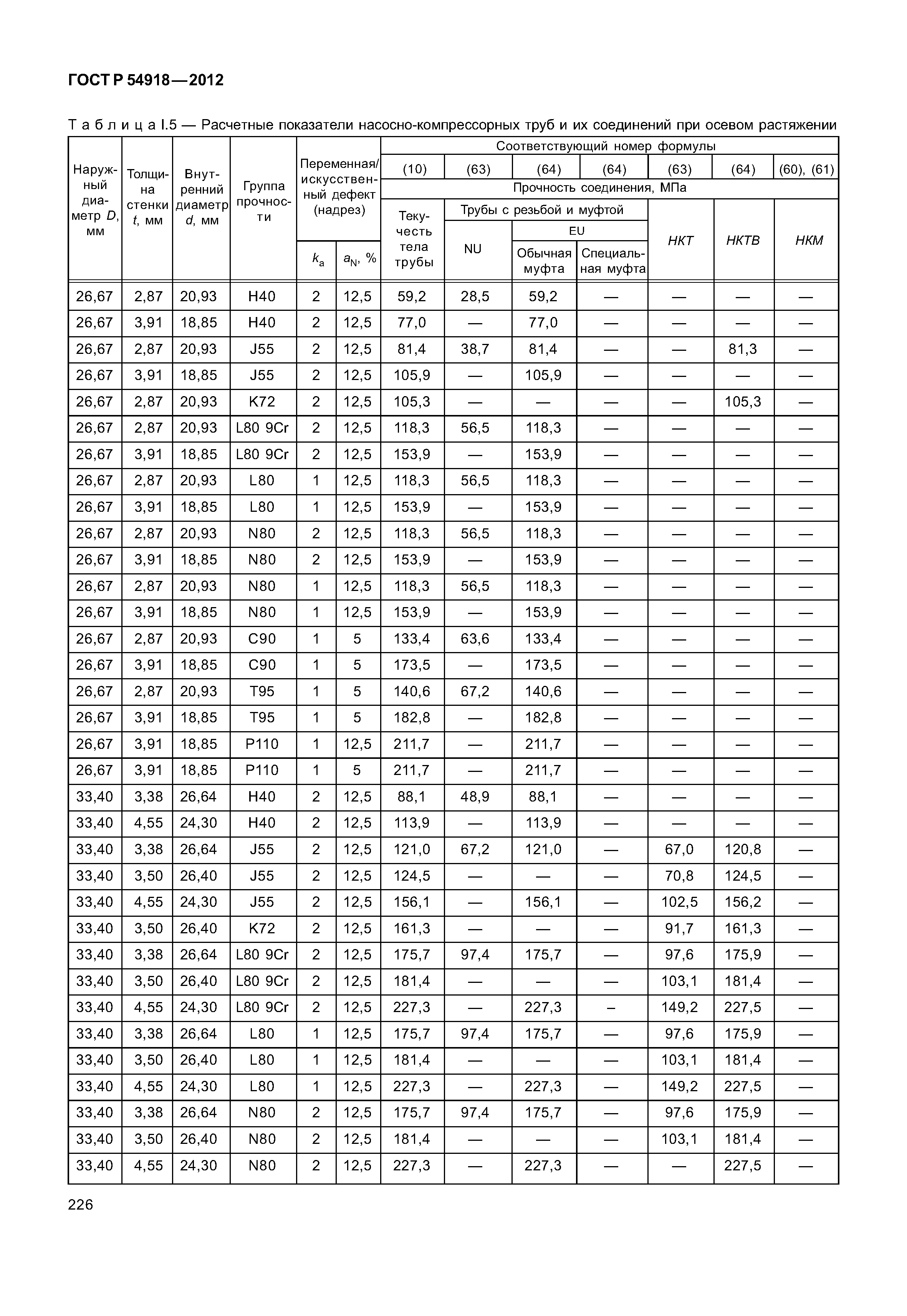 ГОСТ Р 54918-2012