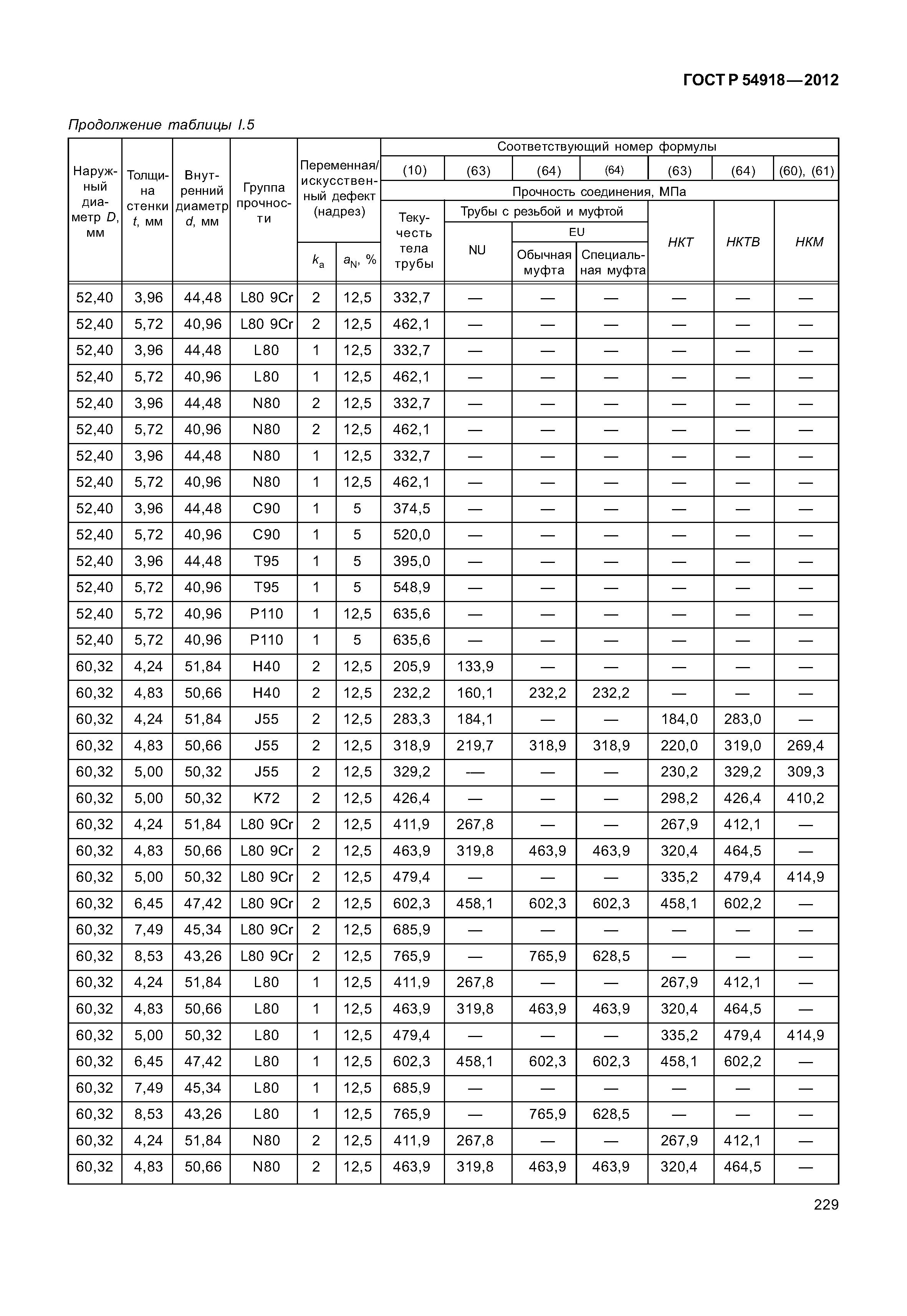 ГОСТ Р 54918-2012