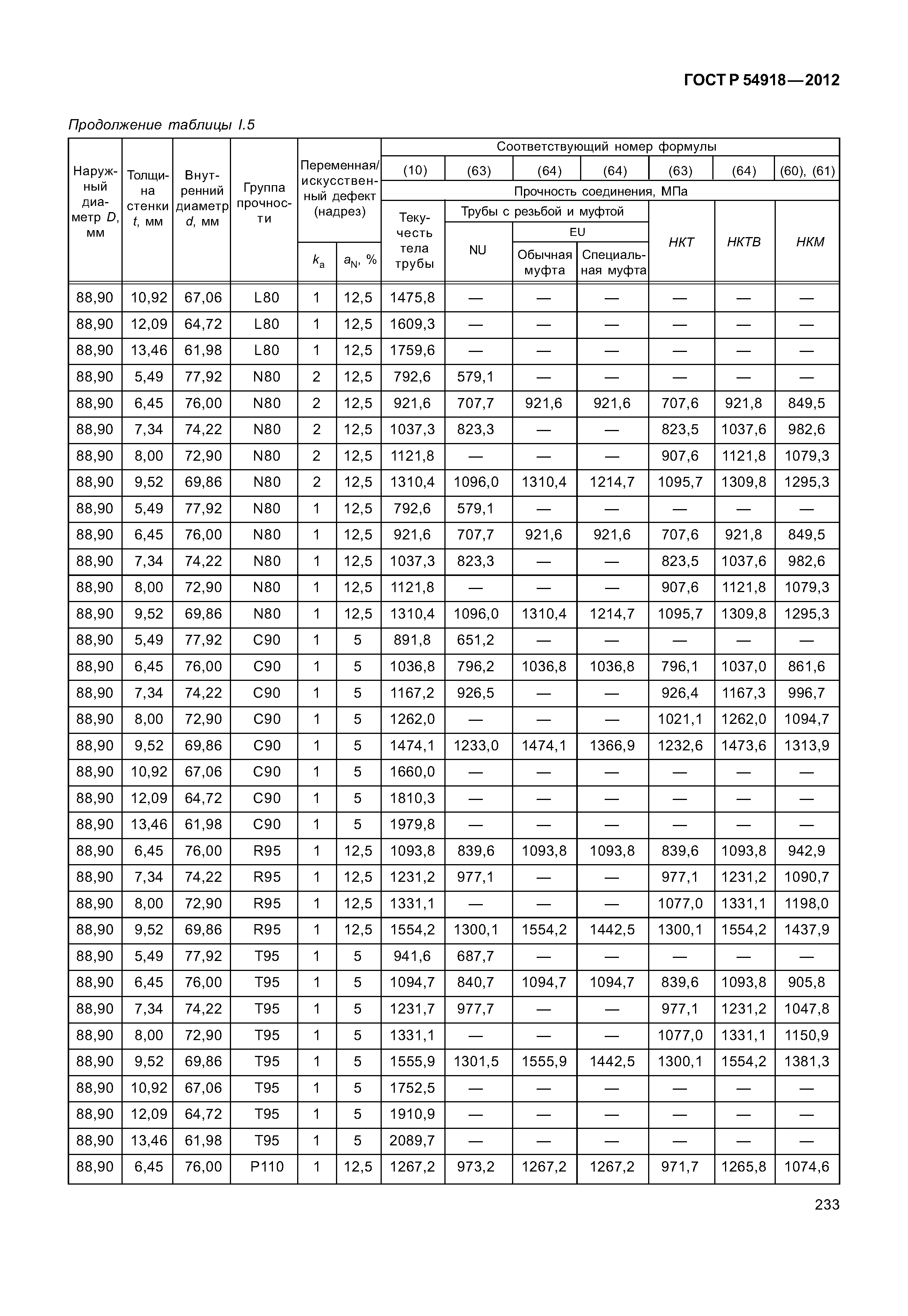 ГОСТ Р 54918-2012