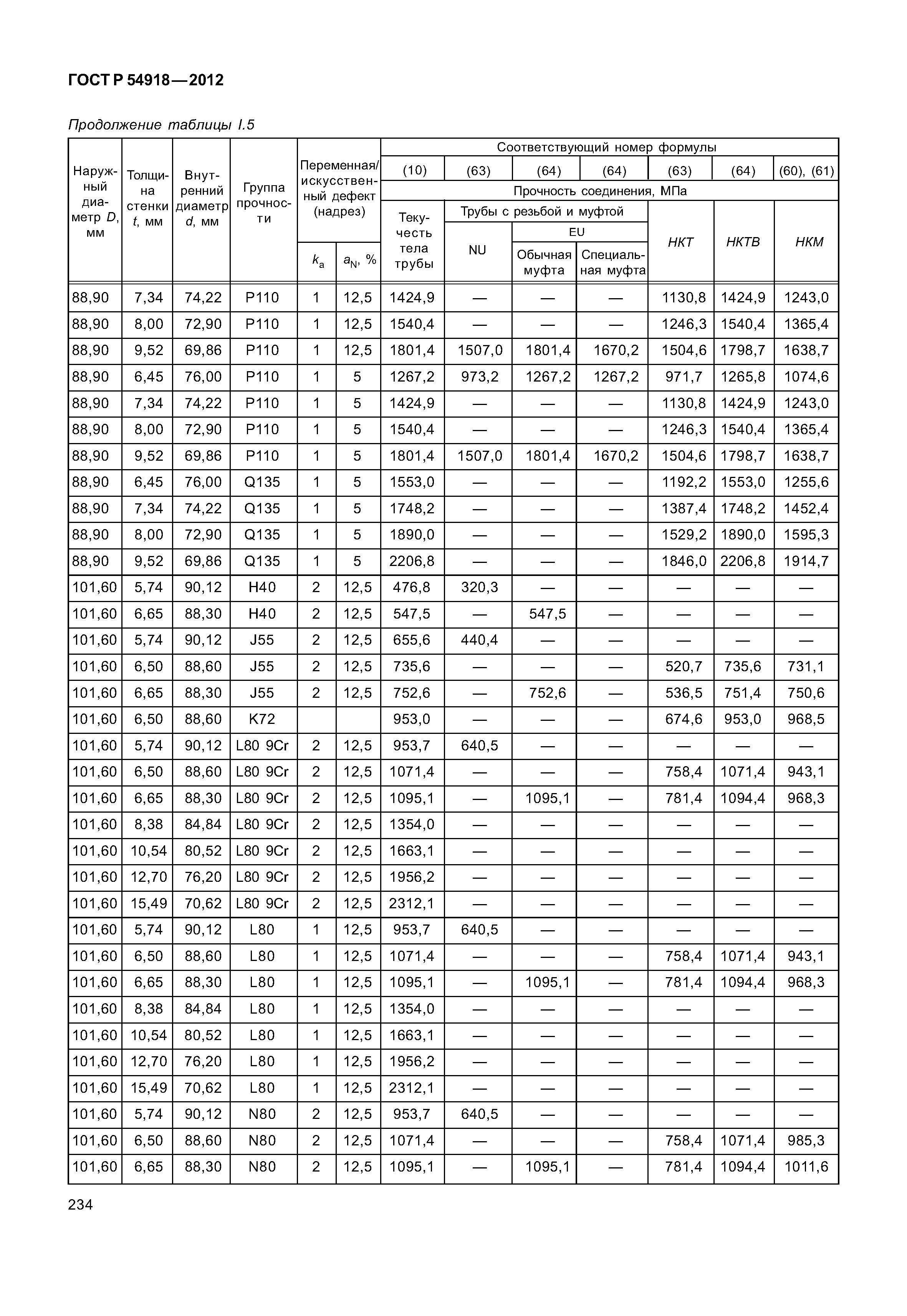 ГОСТ Р 54918-2012