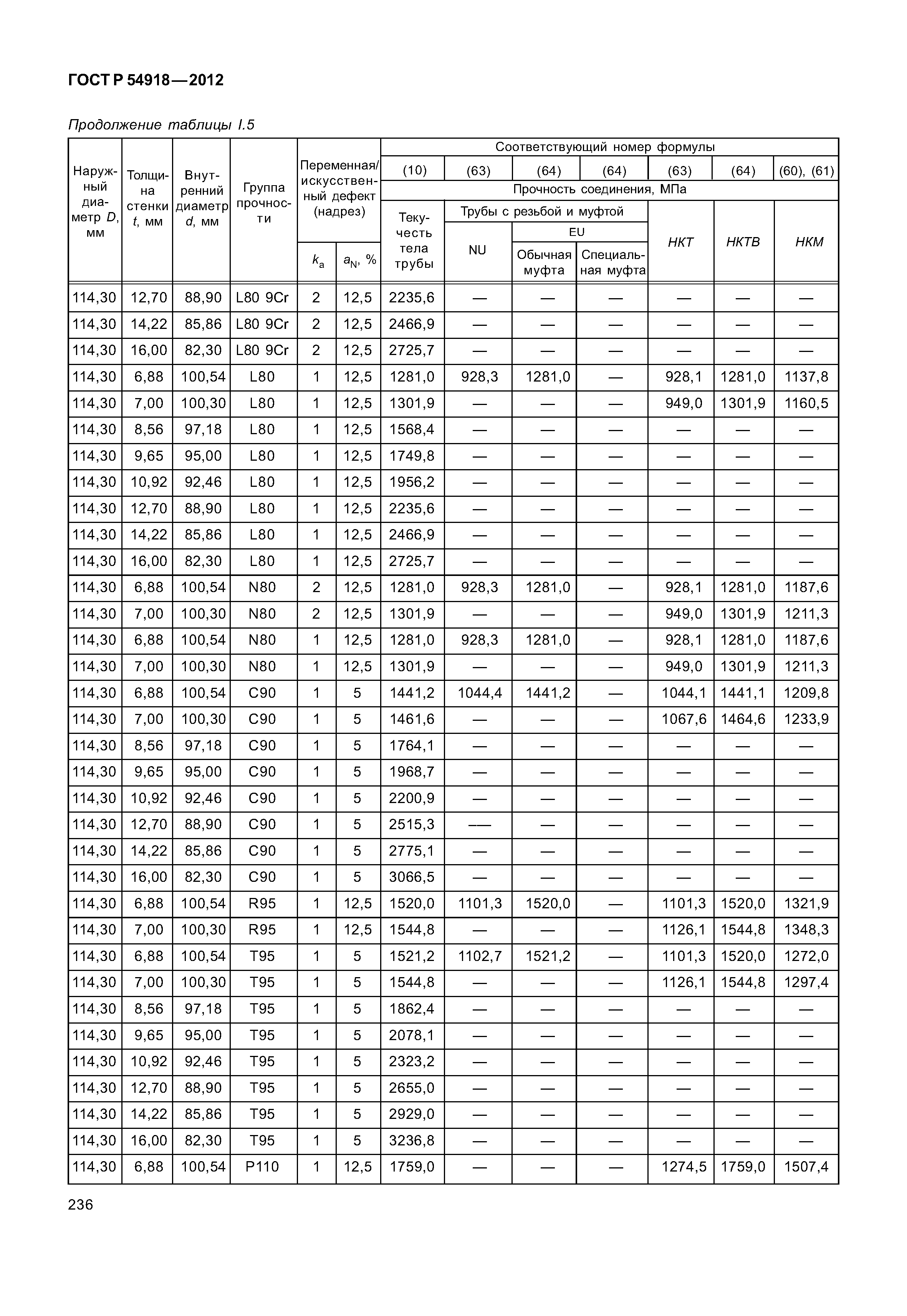 ГОСТ Р 54918-2012