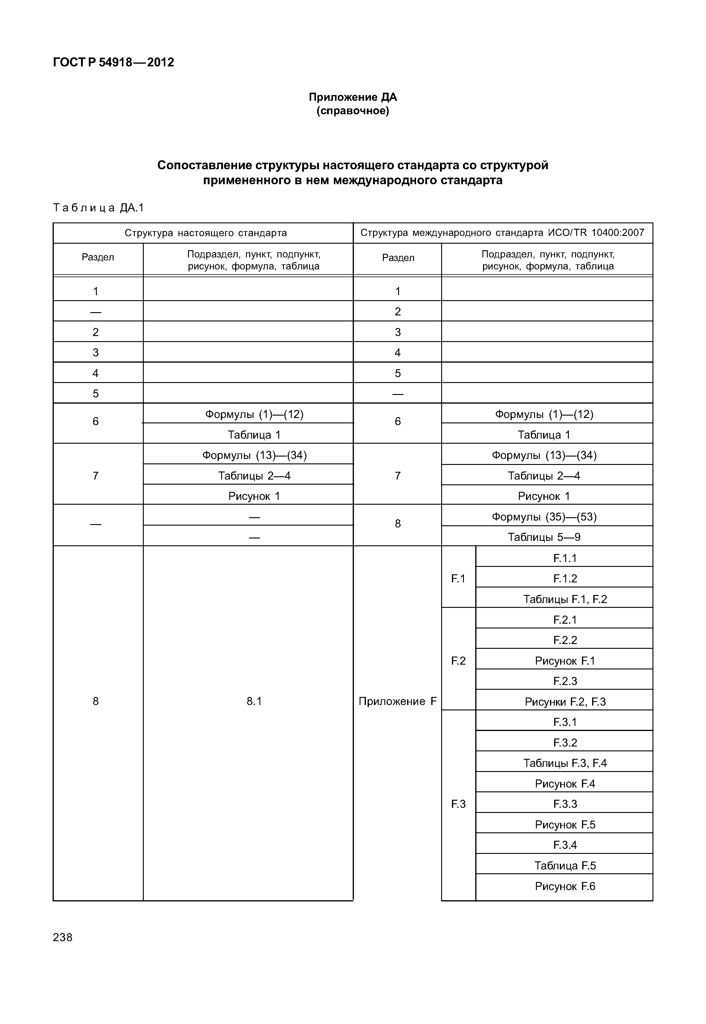 ГОСТ Р 54918-2012