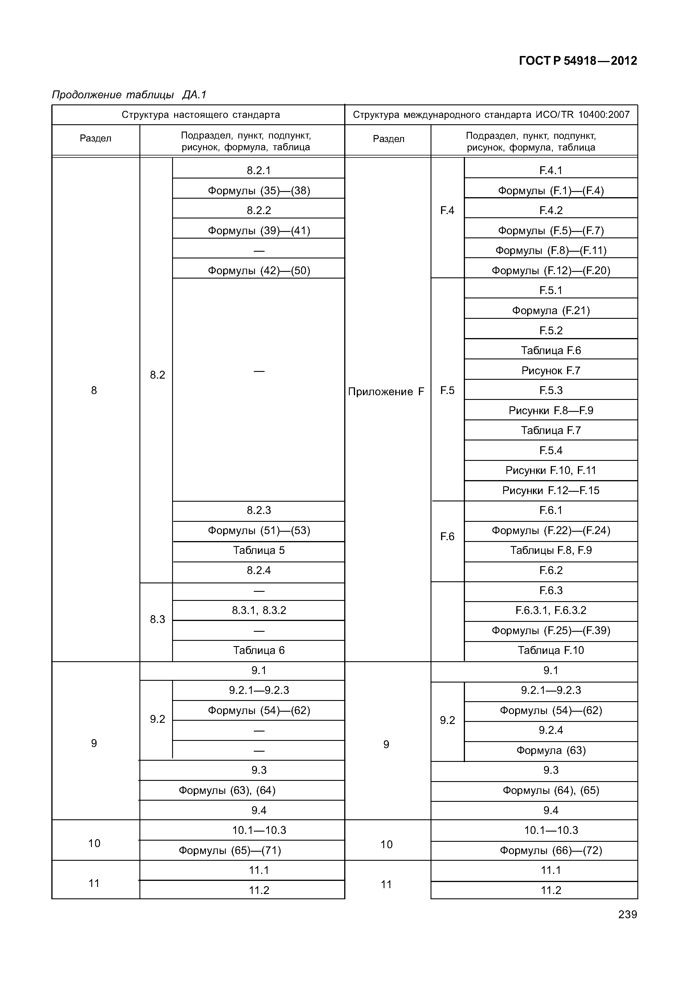 ГОСТ Р 54918-2012