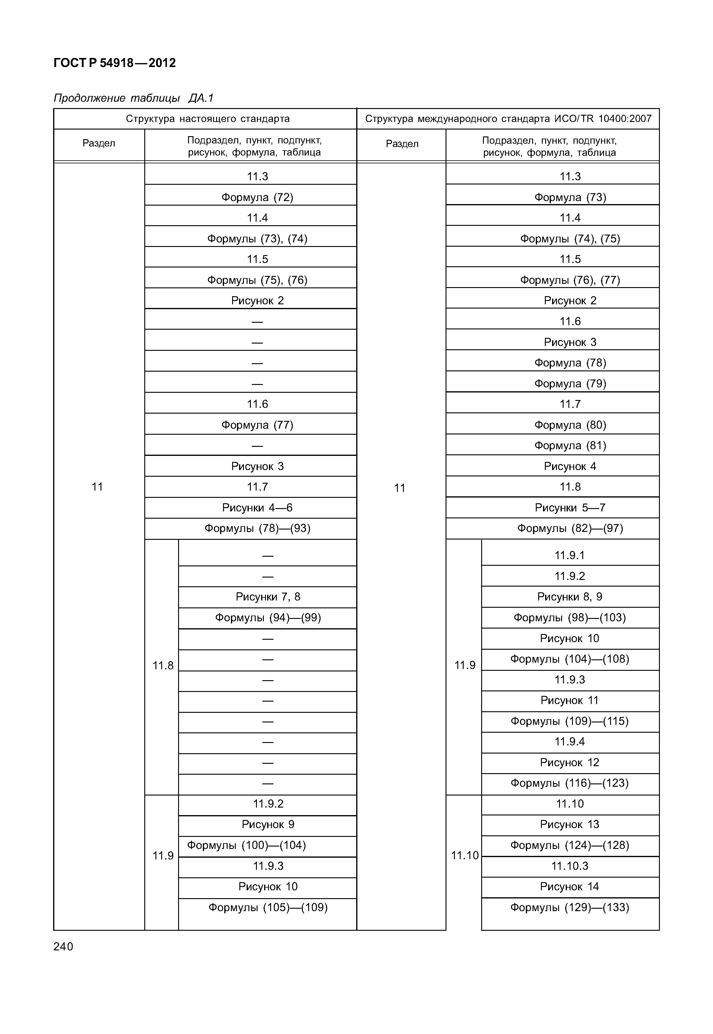 ГОСТ Р 54918-2012