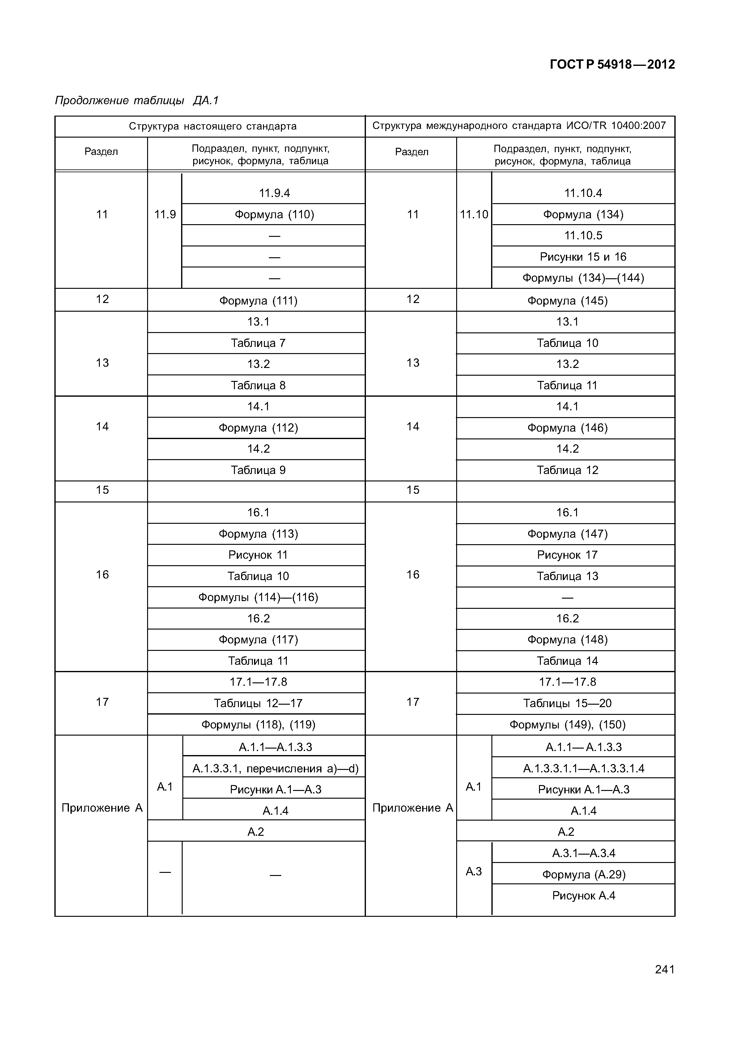 ГОСТ Р 54918-2012