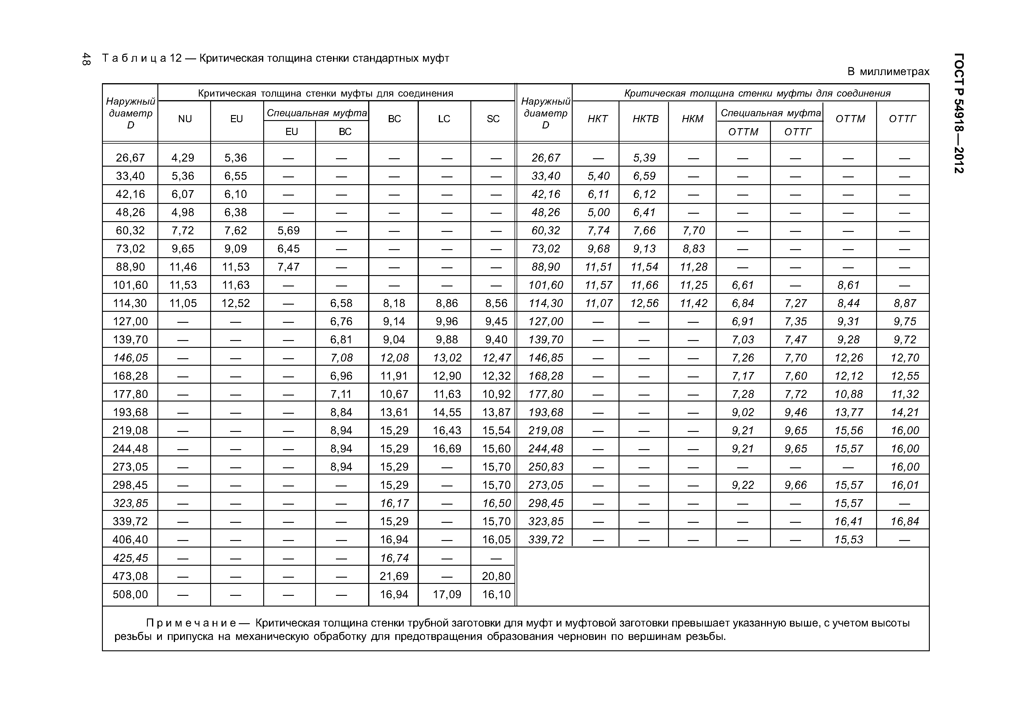 ГОСТ Р 54918-2012