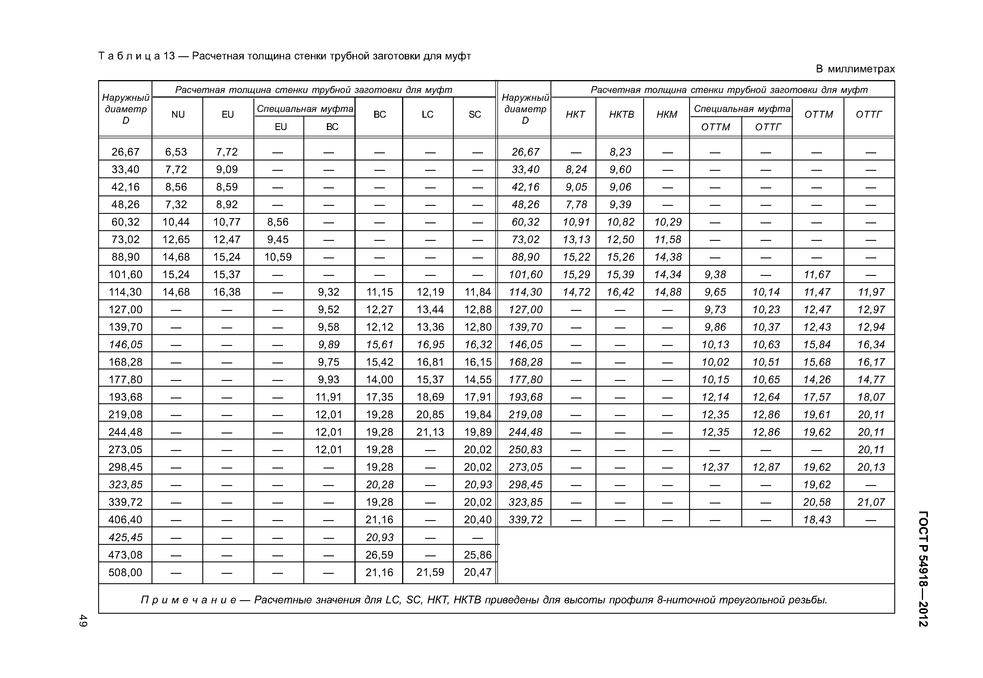 ГОСТ Р 54918-2012