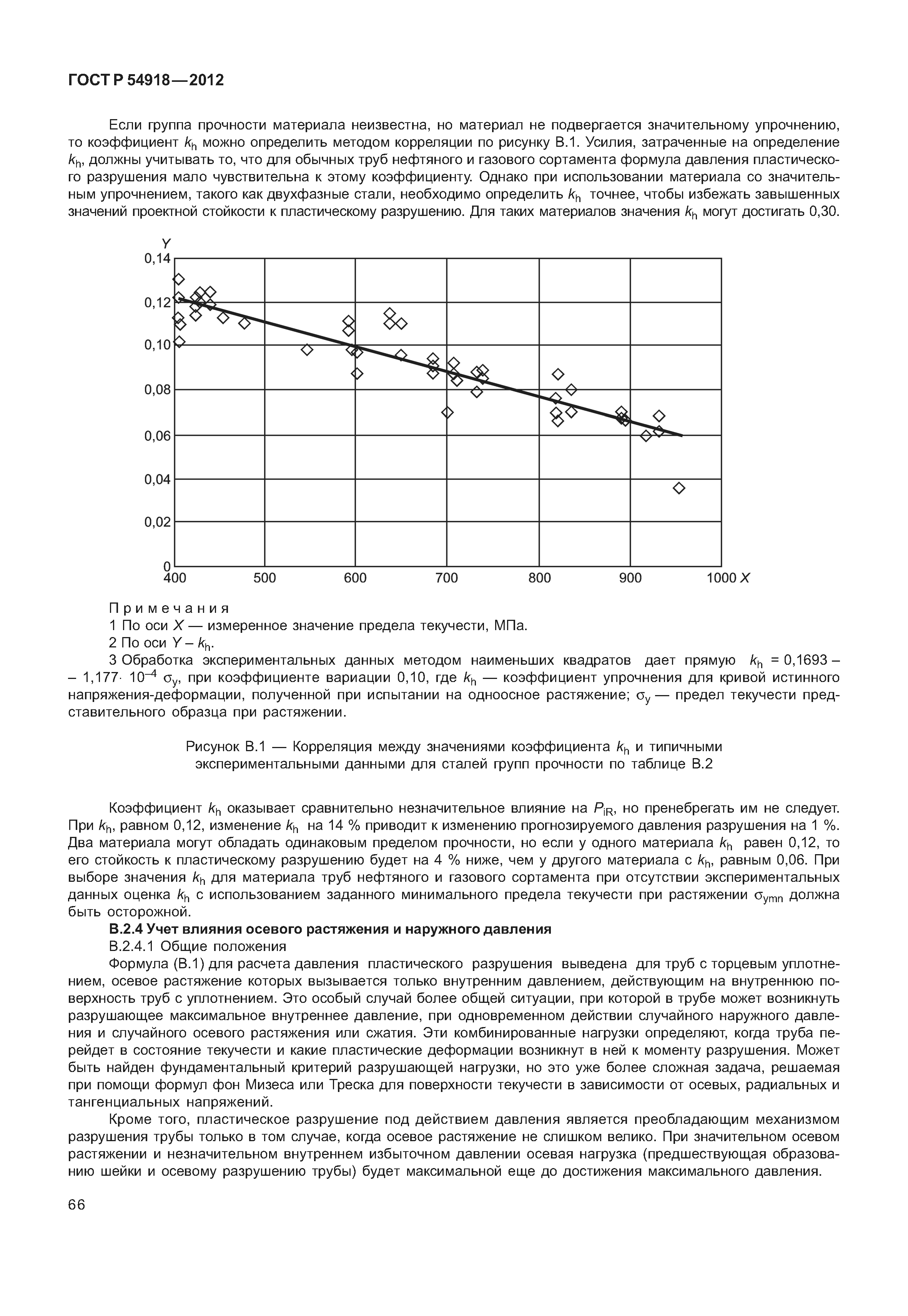 ГОСТ Р 54918-2012