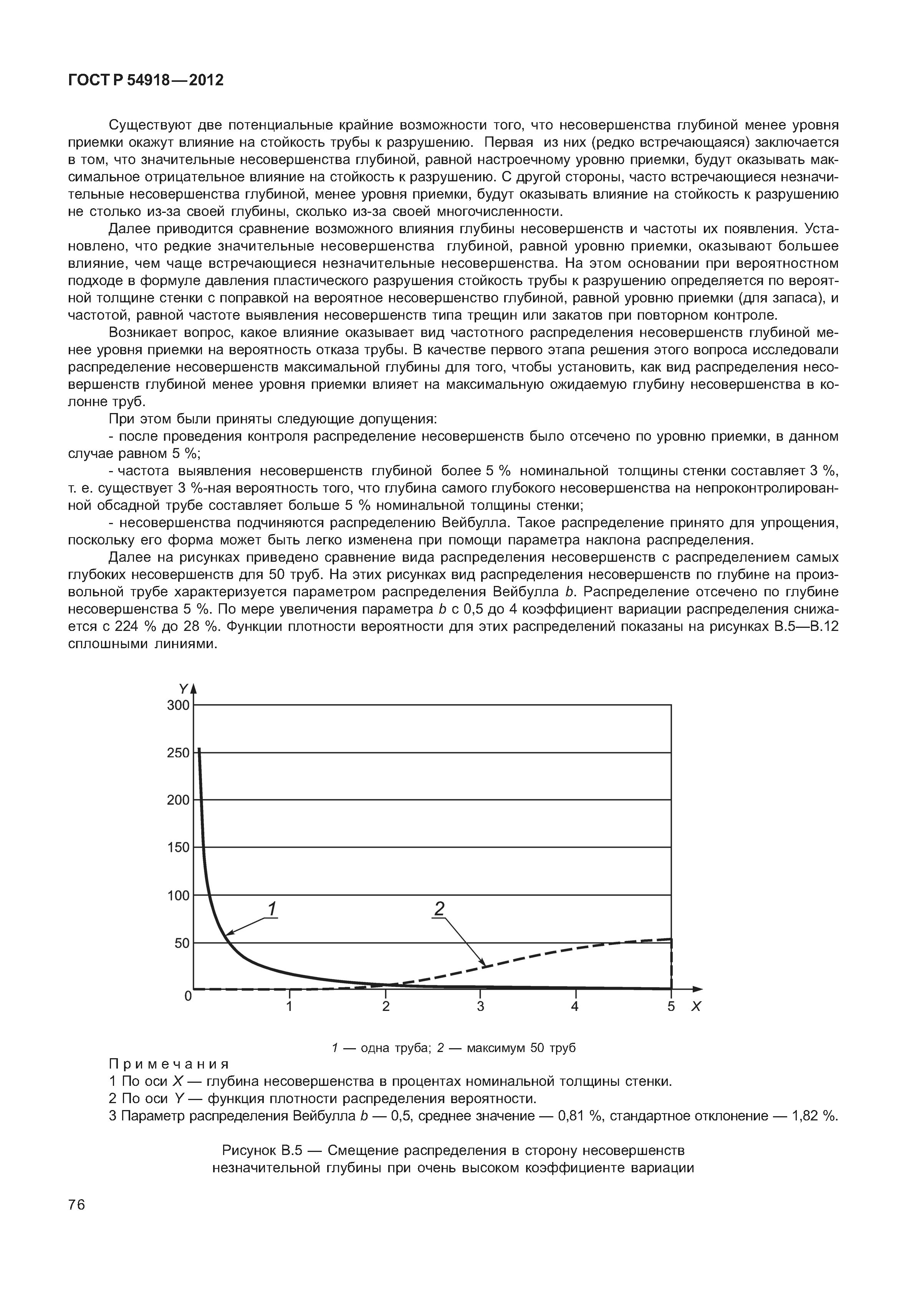 ГОСТ Р 54918-2012