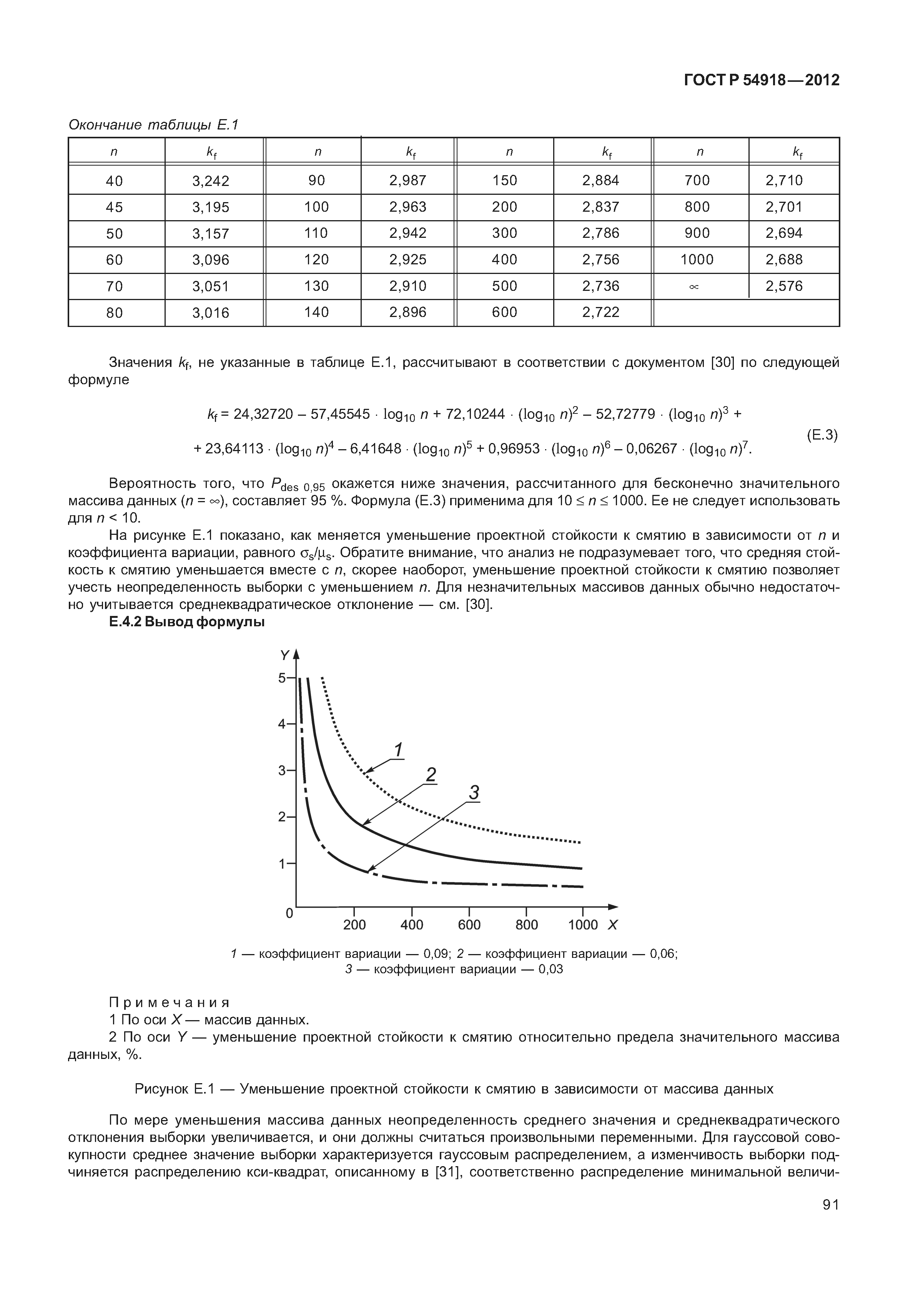 ГОСТ Р 54918-2012