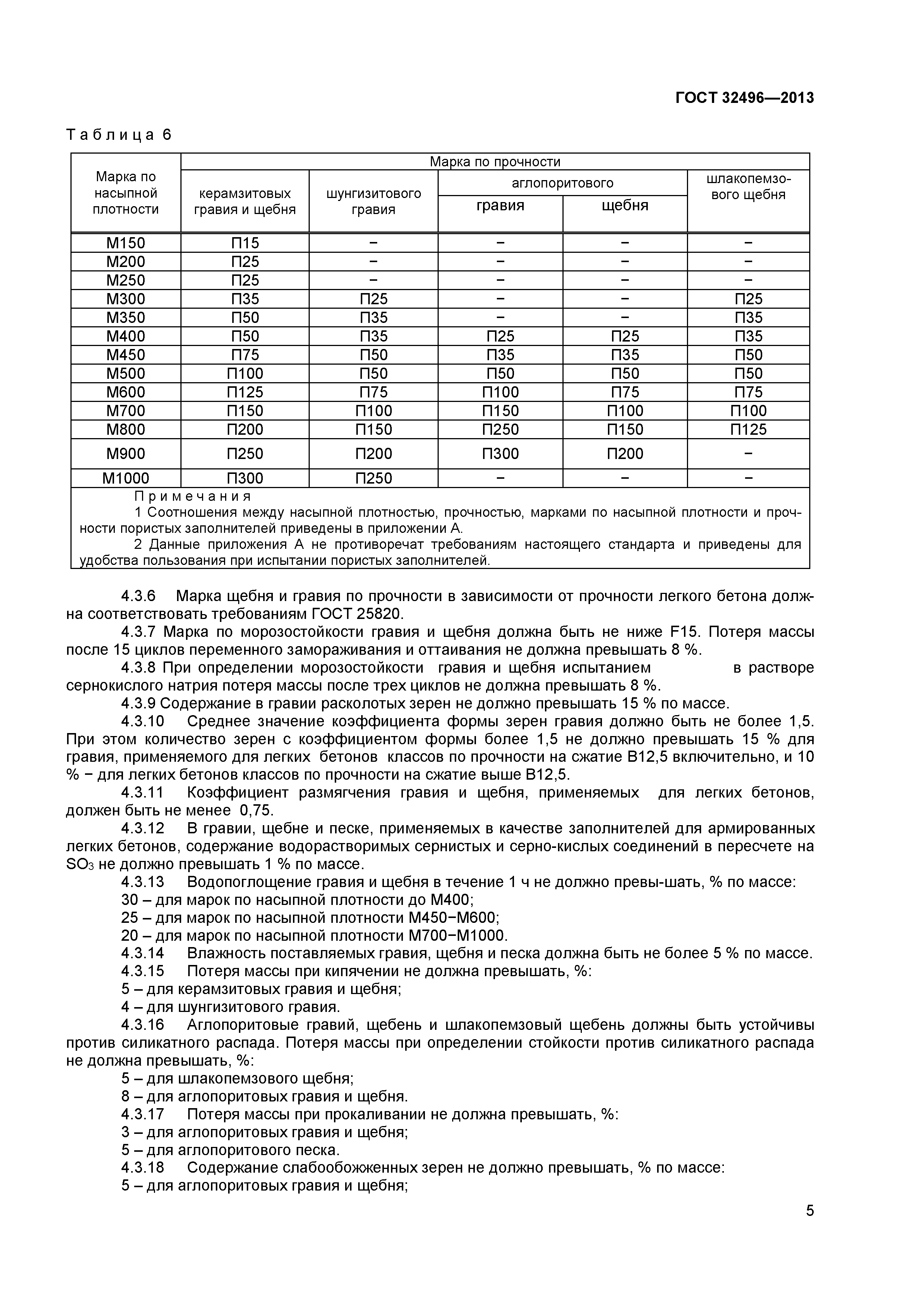 гравий керамзитовый гост 32496-2013