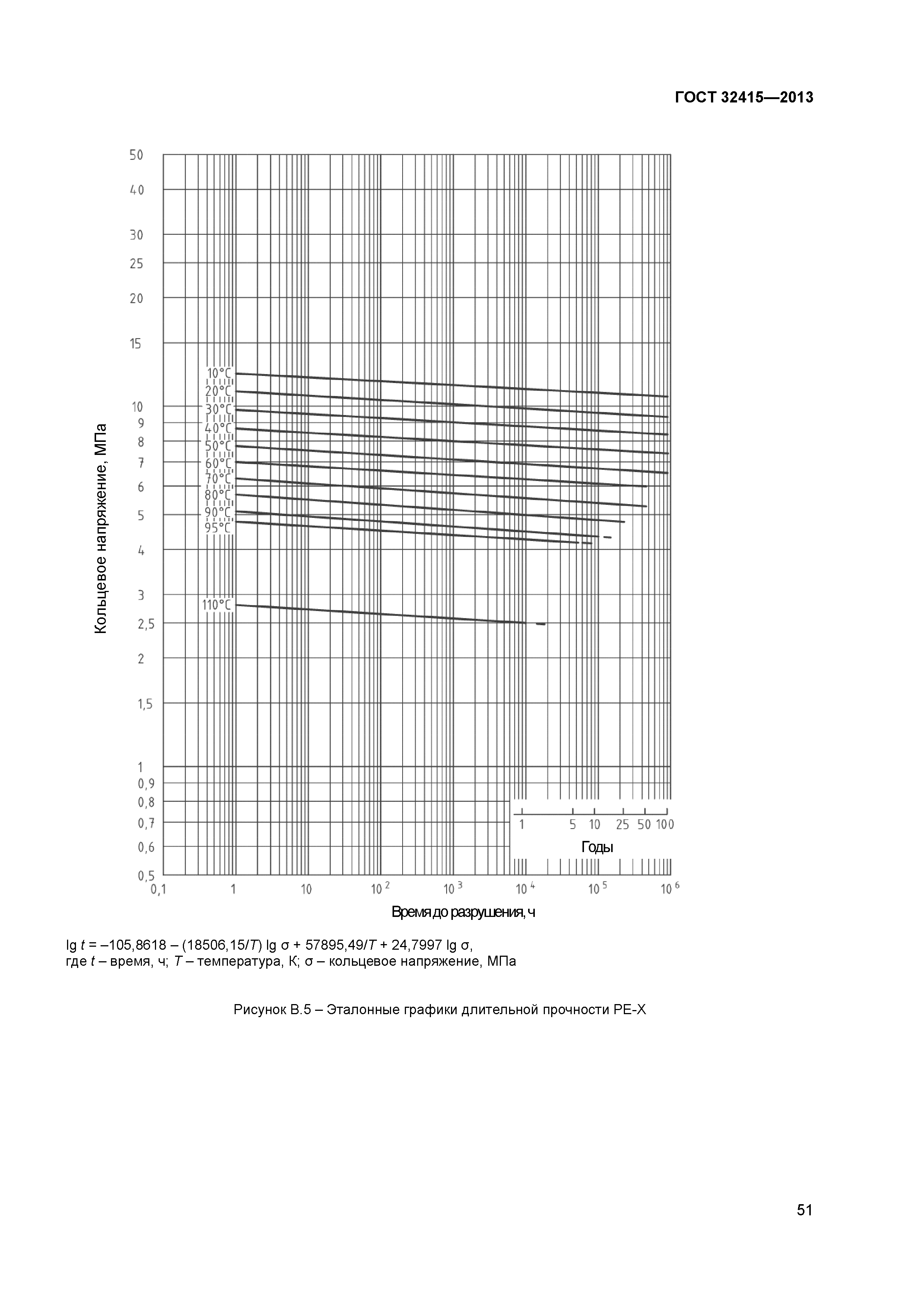 ГОСТ 32415-2013