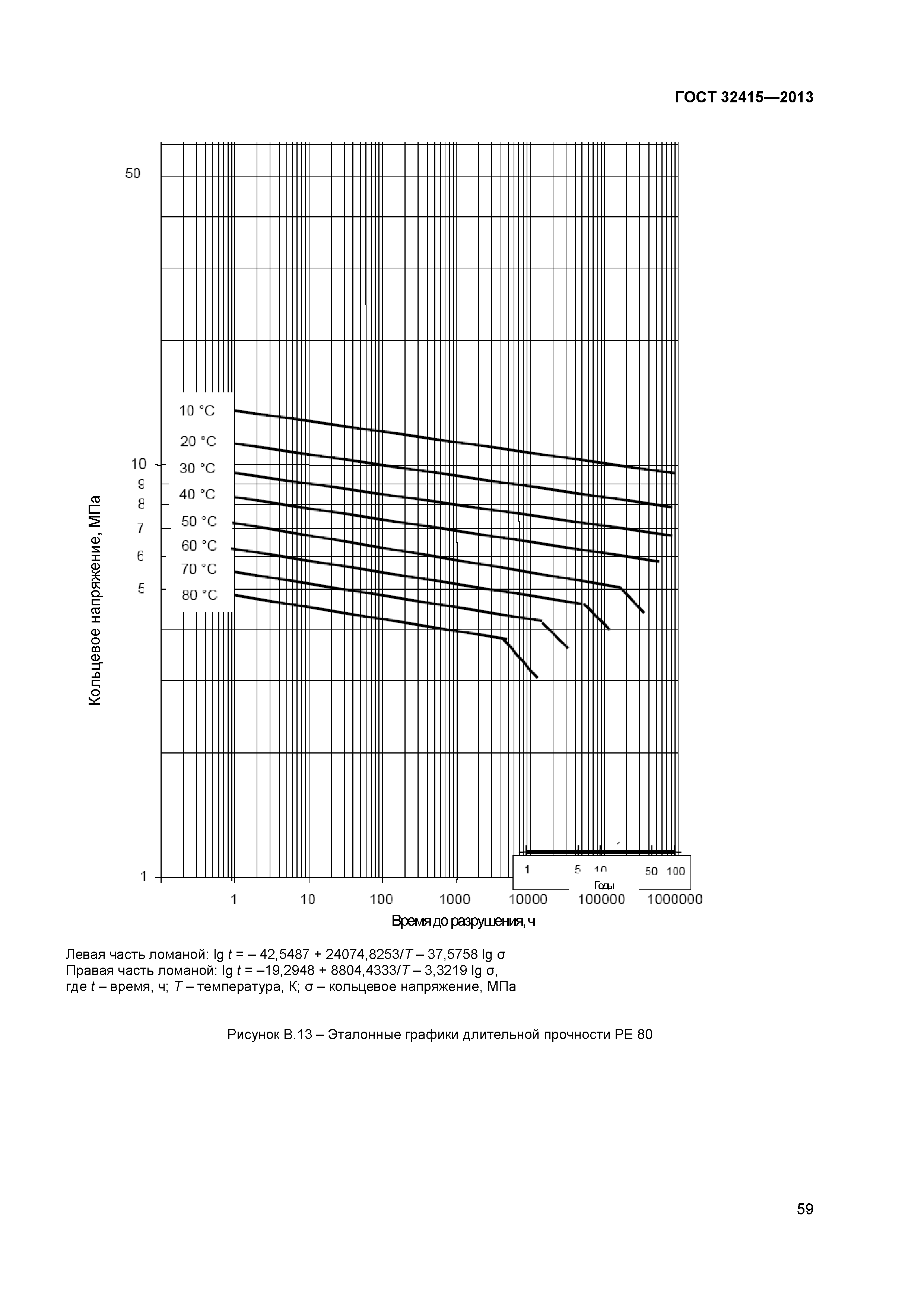 ГОСТ 32415-2013