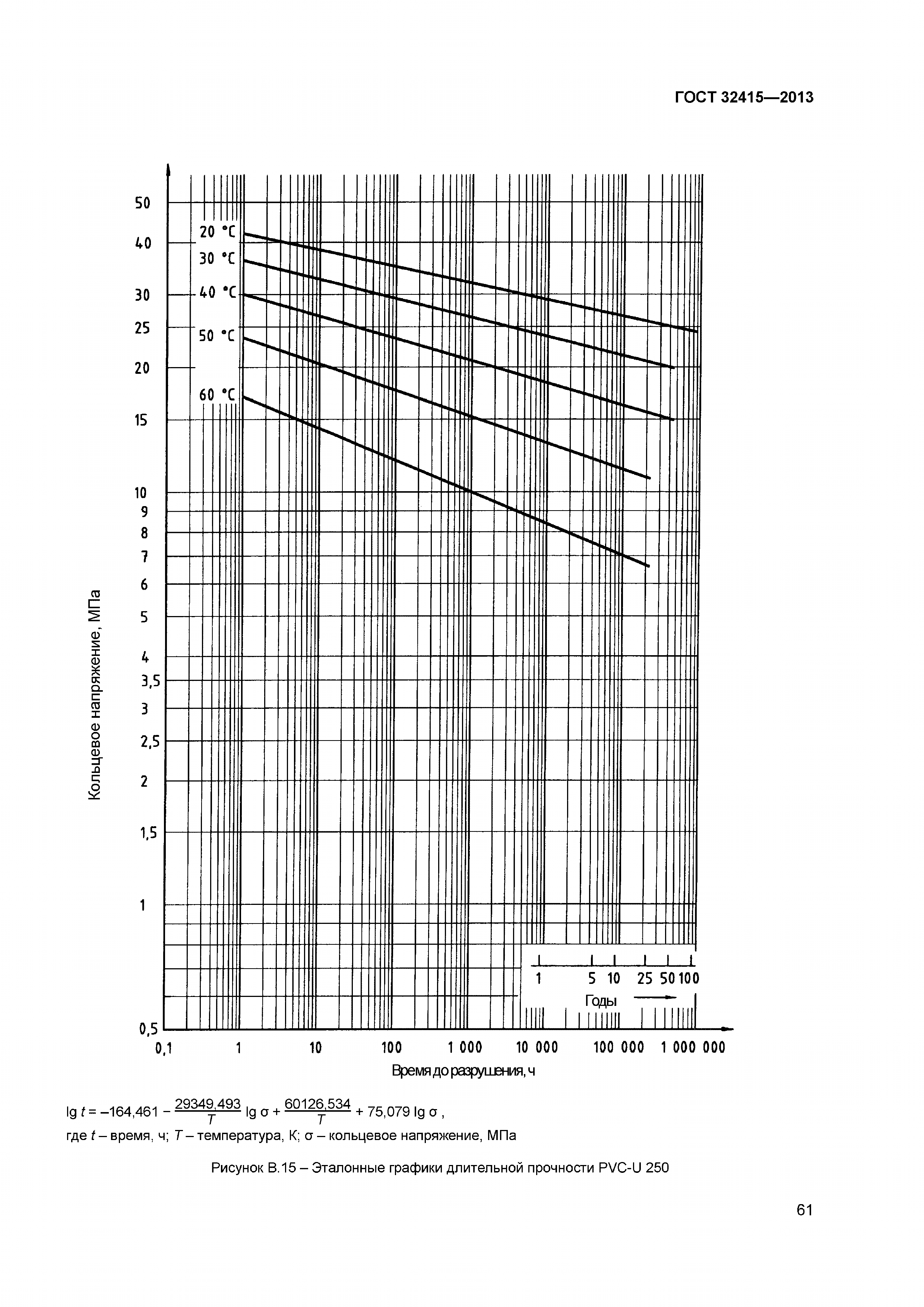 ГОСТ 32415-2013