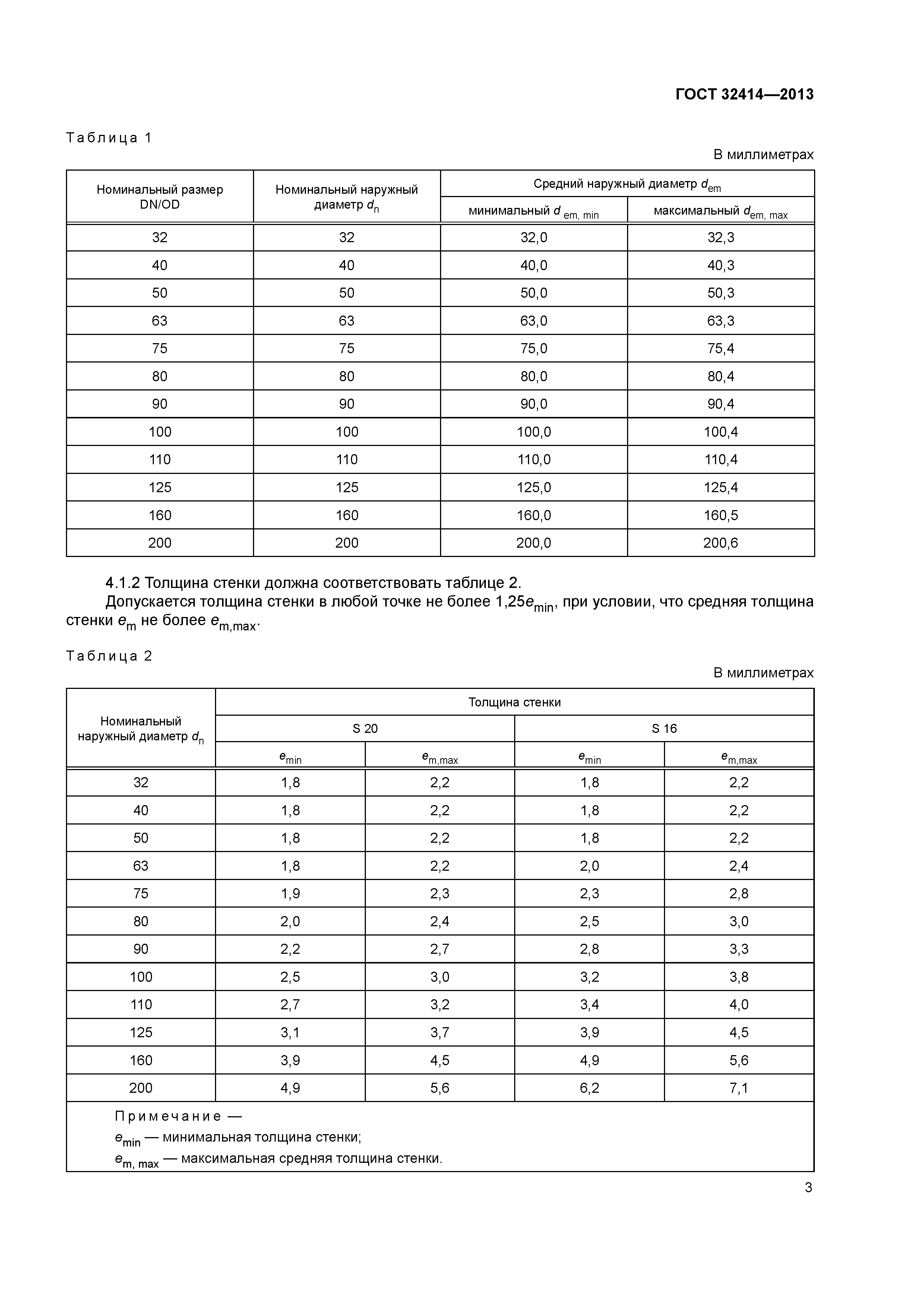 ГОСТ 32414-2013